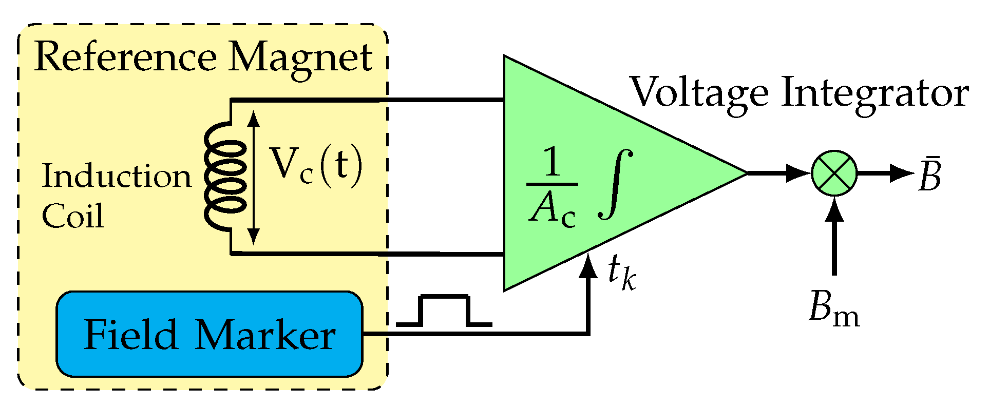 Electronics 10 02140 g003