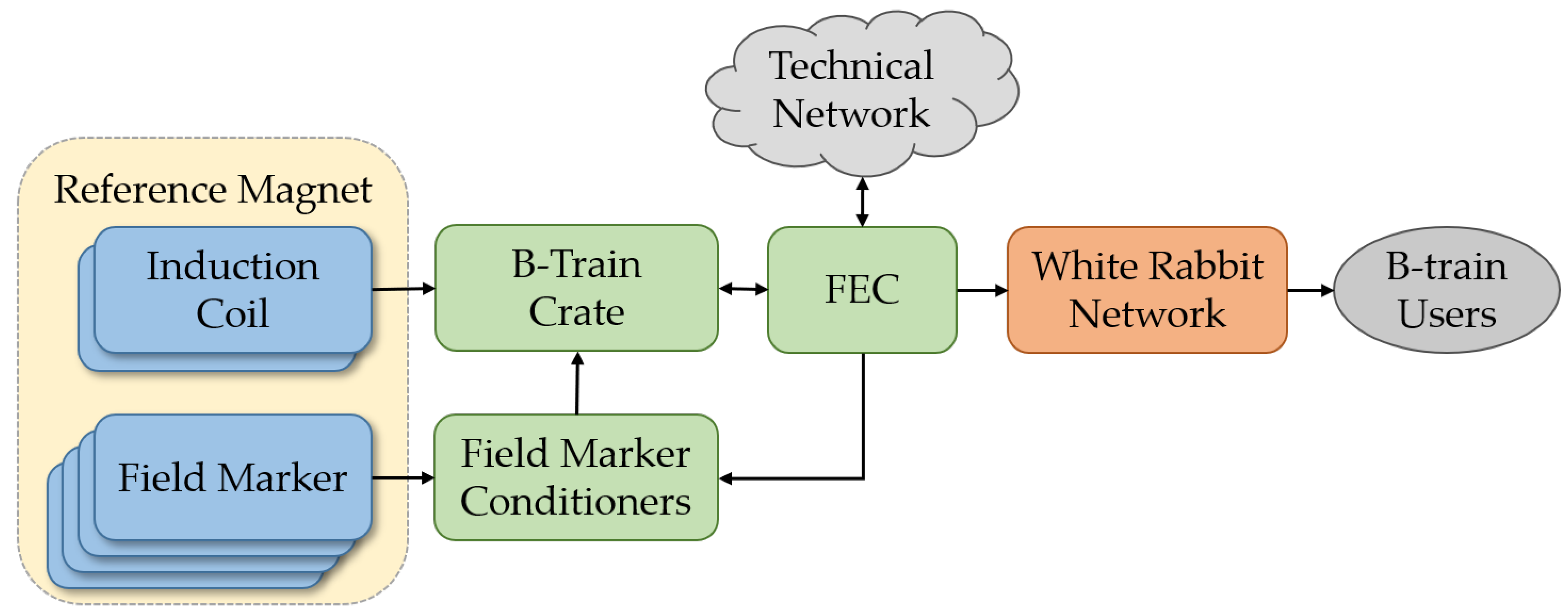 Electronics 10 02140 g005