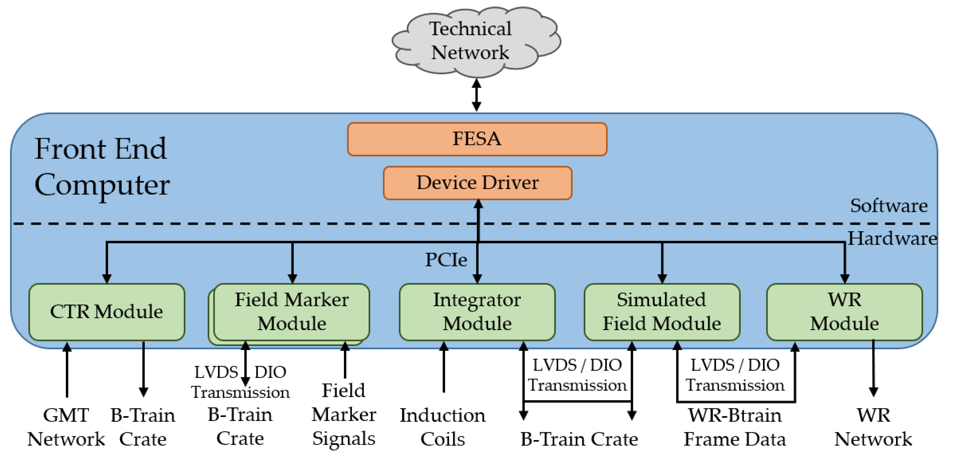 Electronics 10 02140 g006