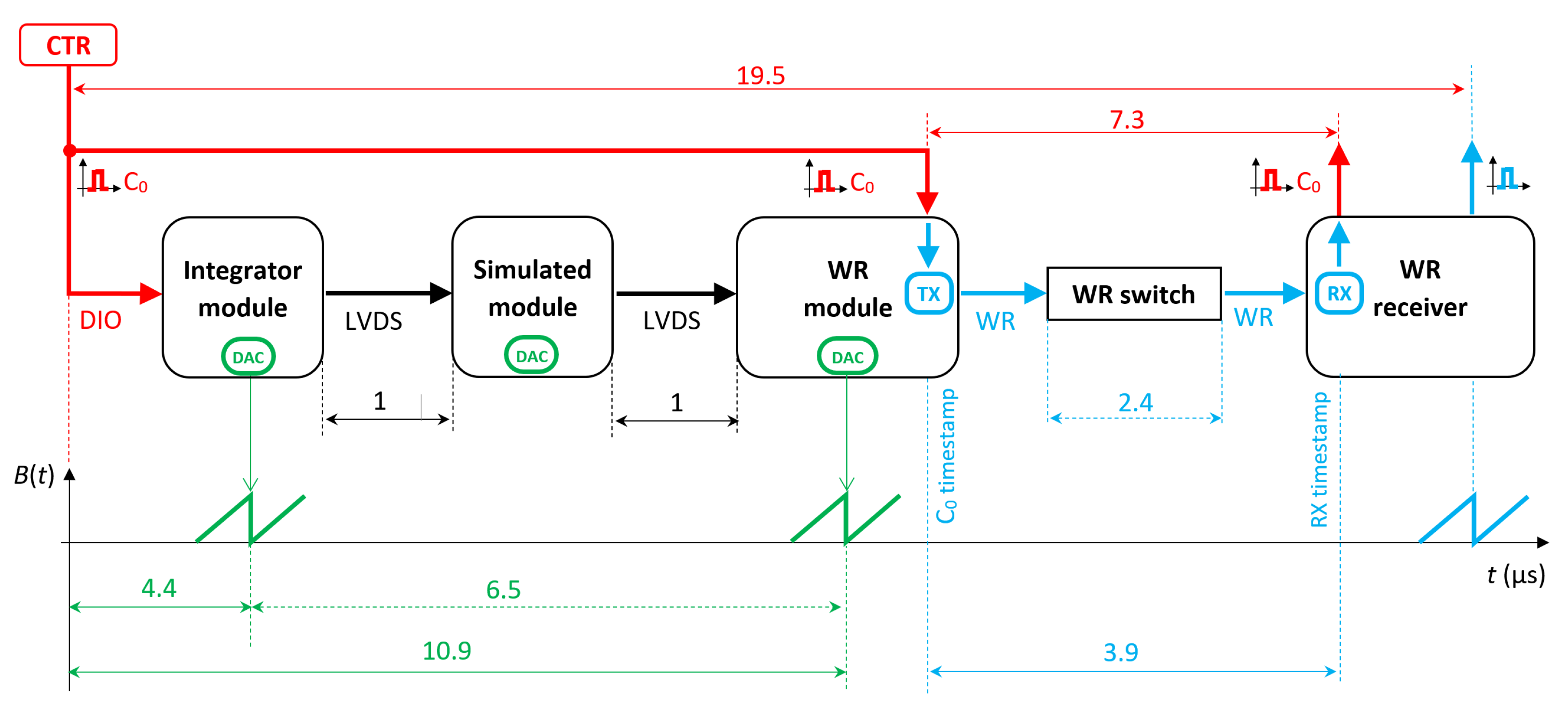Electronics 10 02140 g020