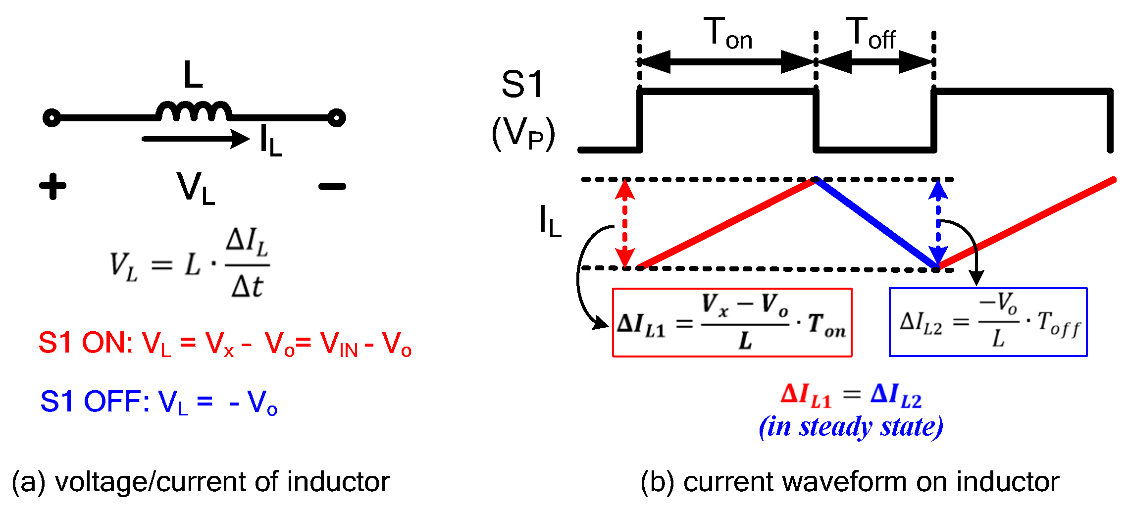 Electronics Free FullText Adaptive OnTime Control Buck Converter