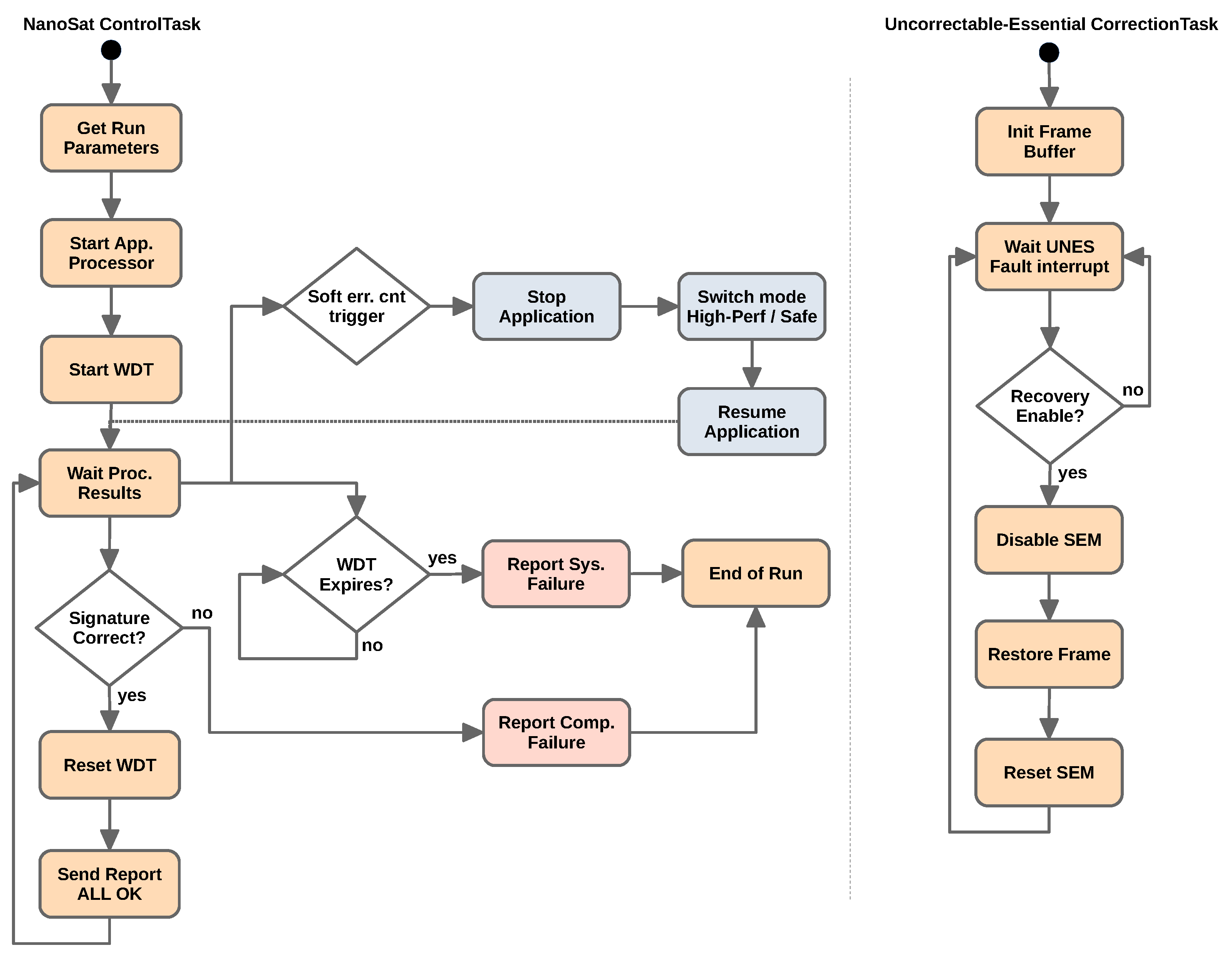 Electronics 10 02148 g006 550