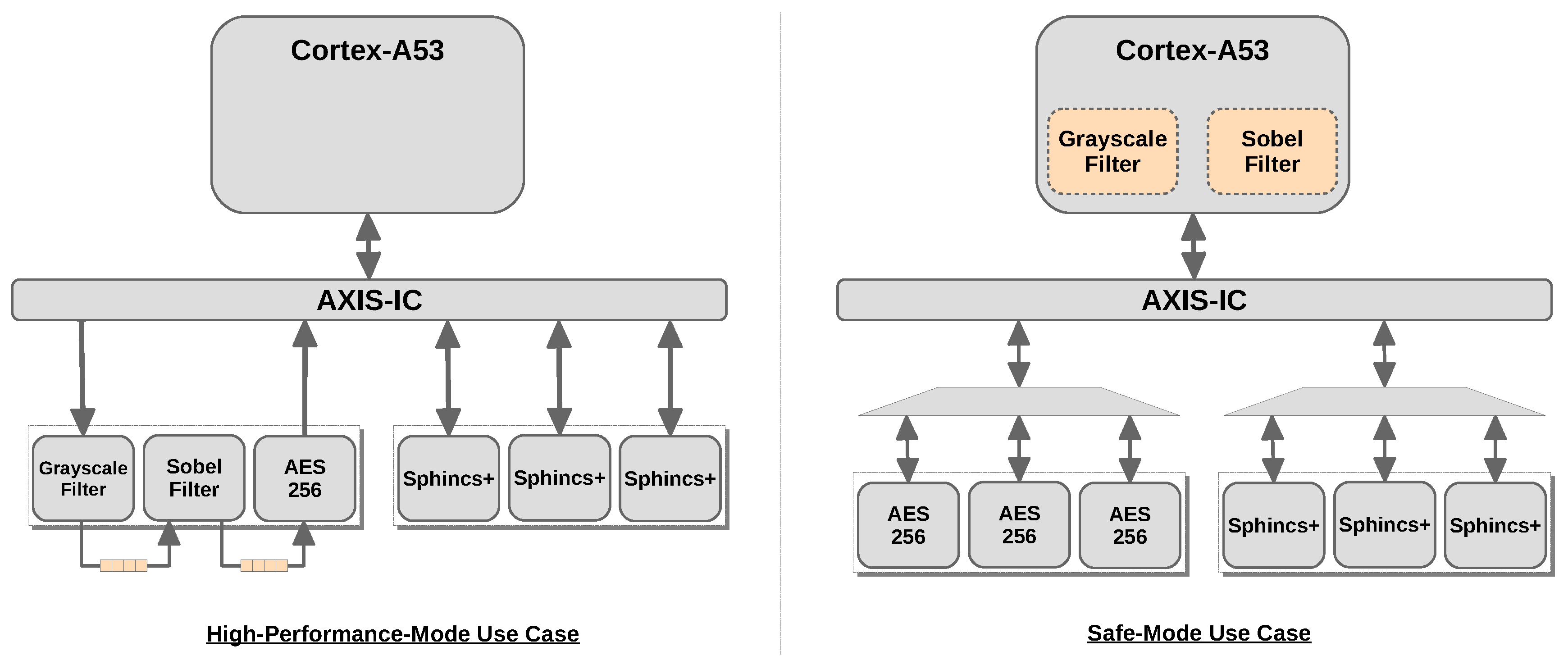 Electronics 10 02148 g007 550