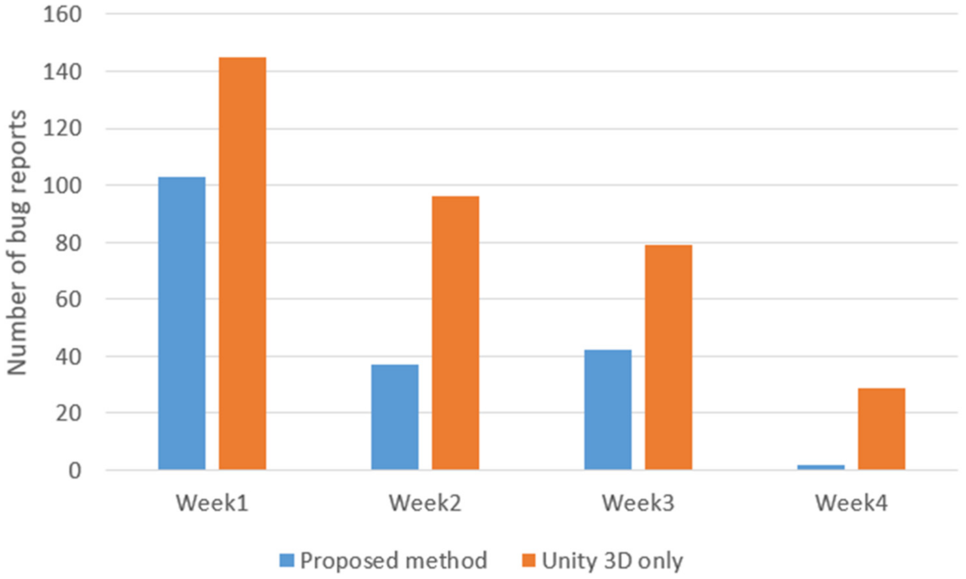 Electronics 10 02149 g007 550