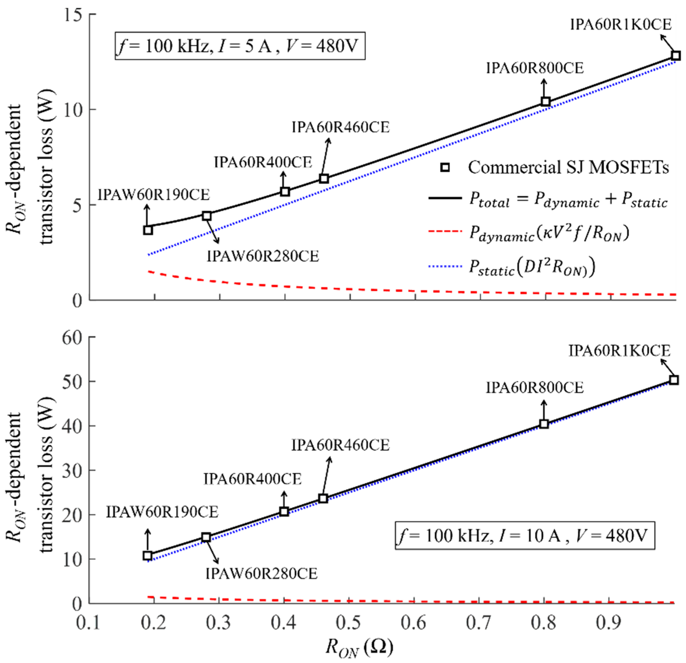 Electronics 10 02150 g003