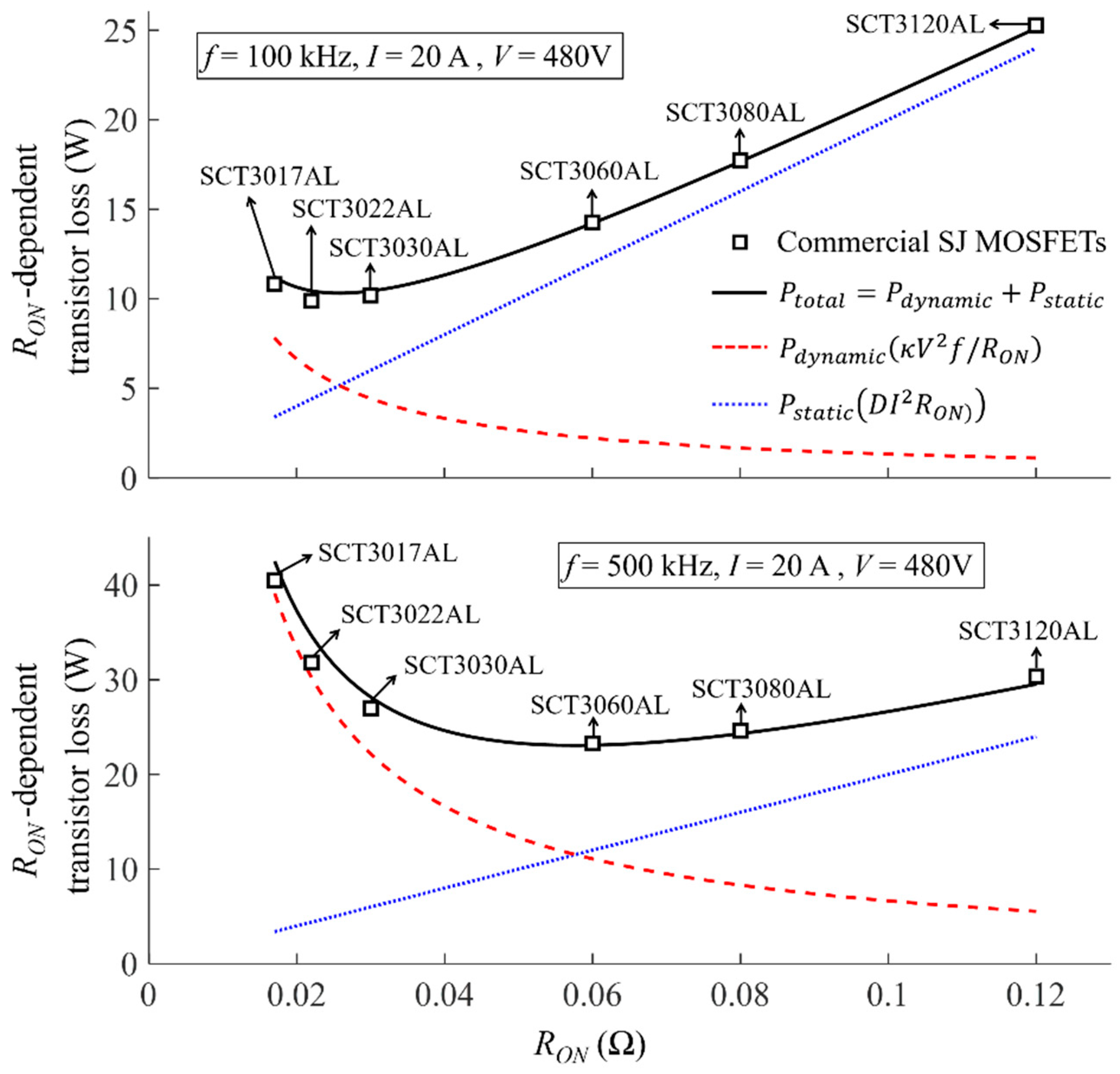 Electronics 10 02150 g005