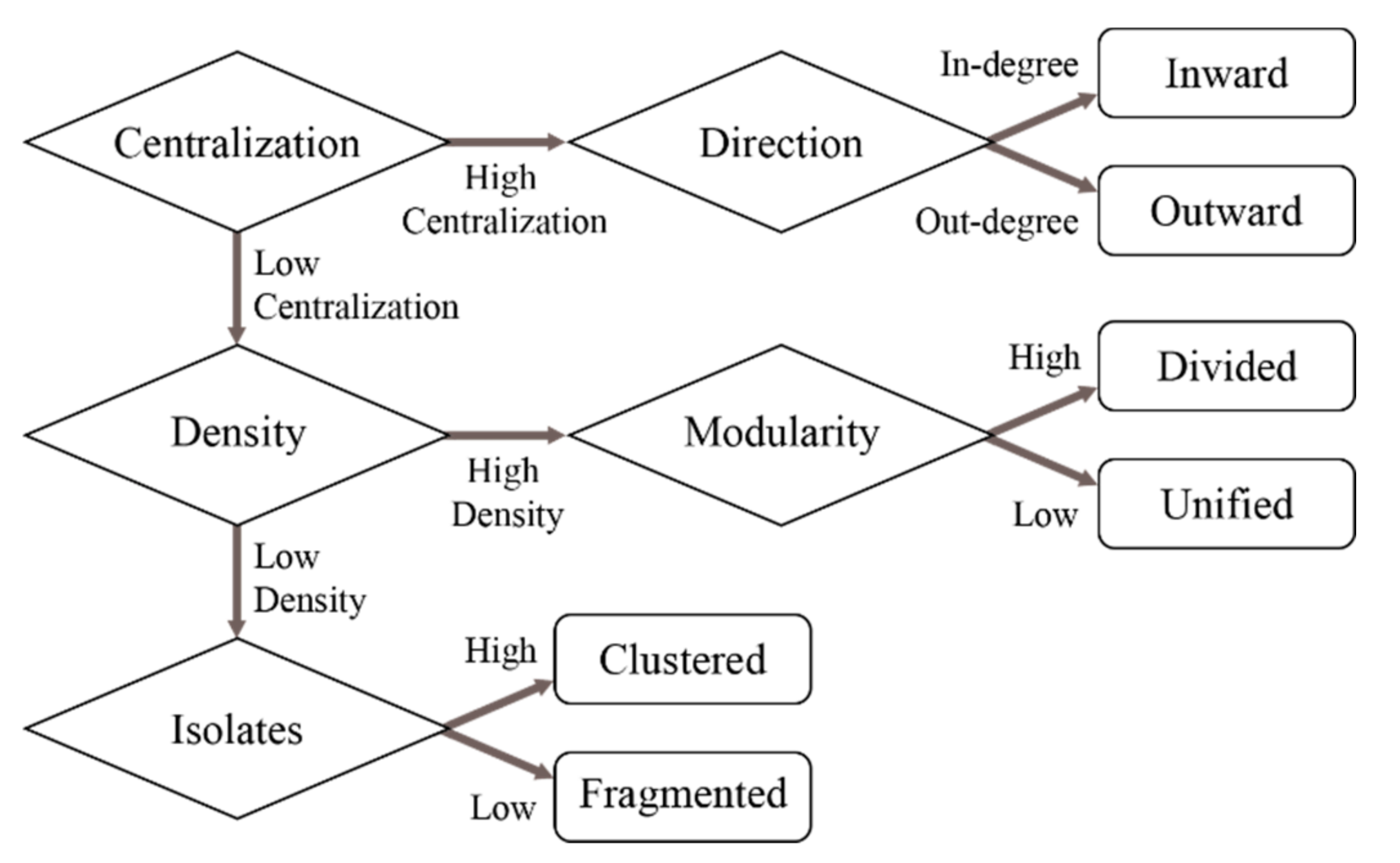 Electronics 10 02151 g002 550