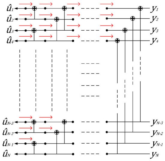 UberDDR3 Update: Error Correction (Part 1) - Post #5