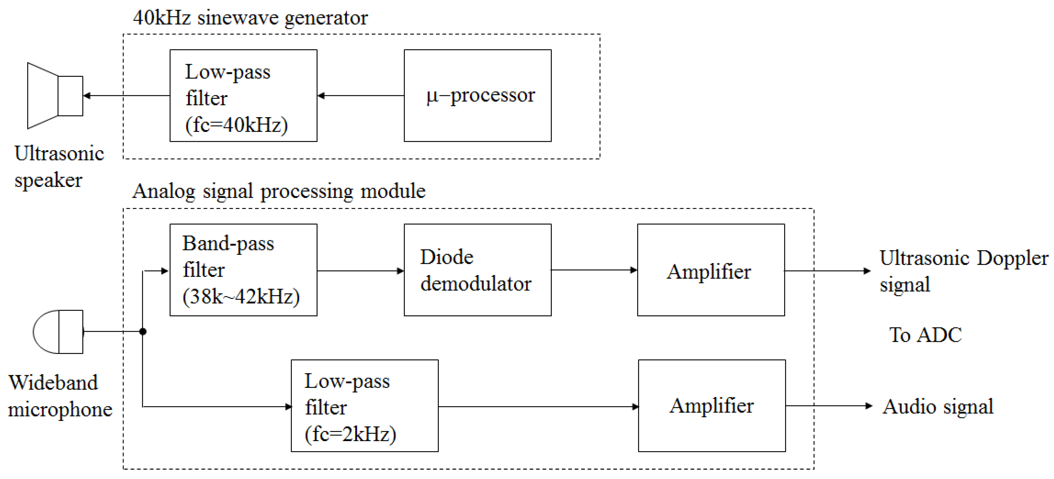 Electronics 10 02153 g002 550