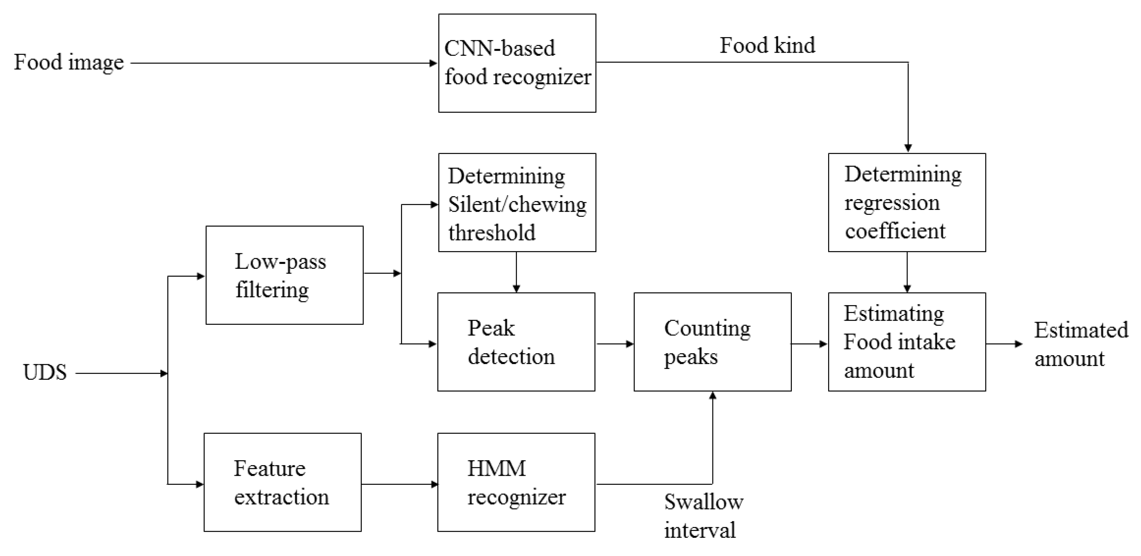 Electronics 10 02153 g006 550