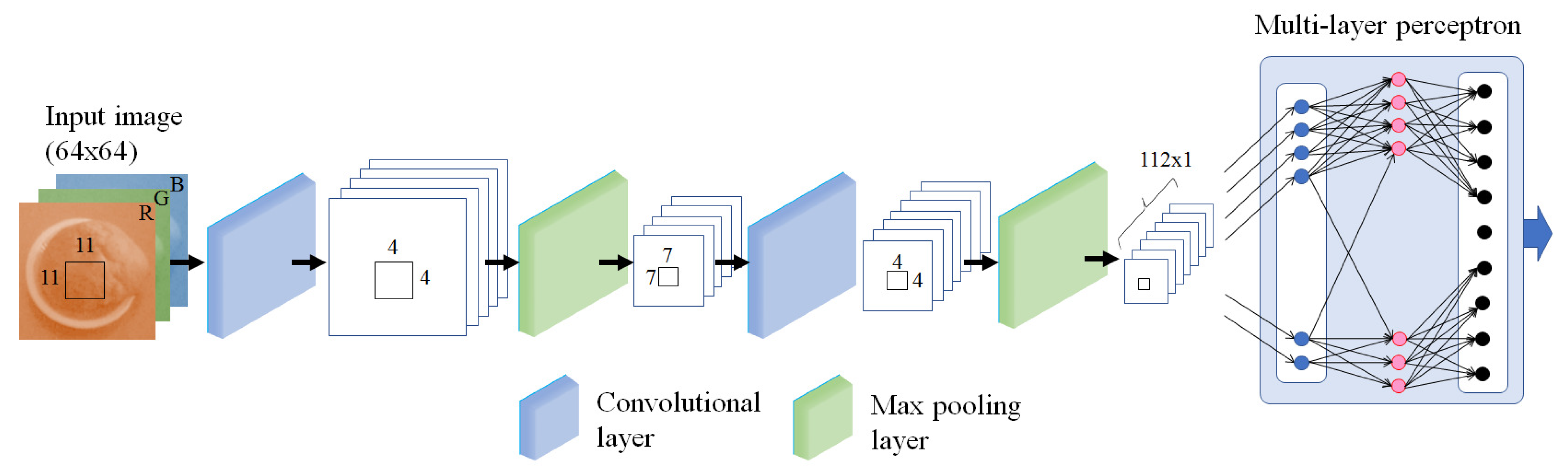 Electronics 10 02153 g007 550