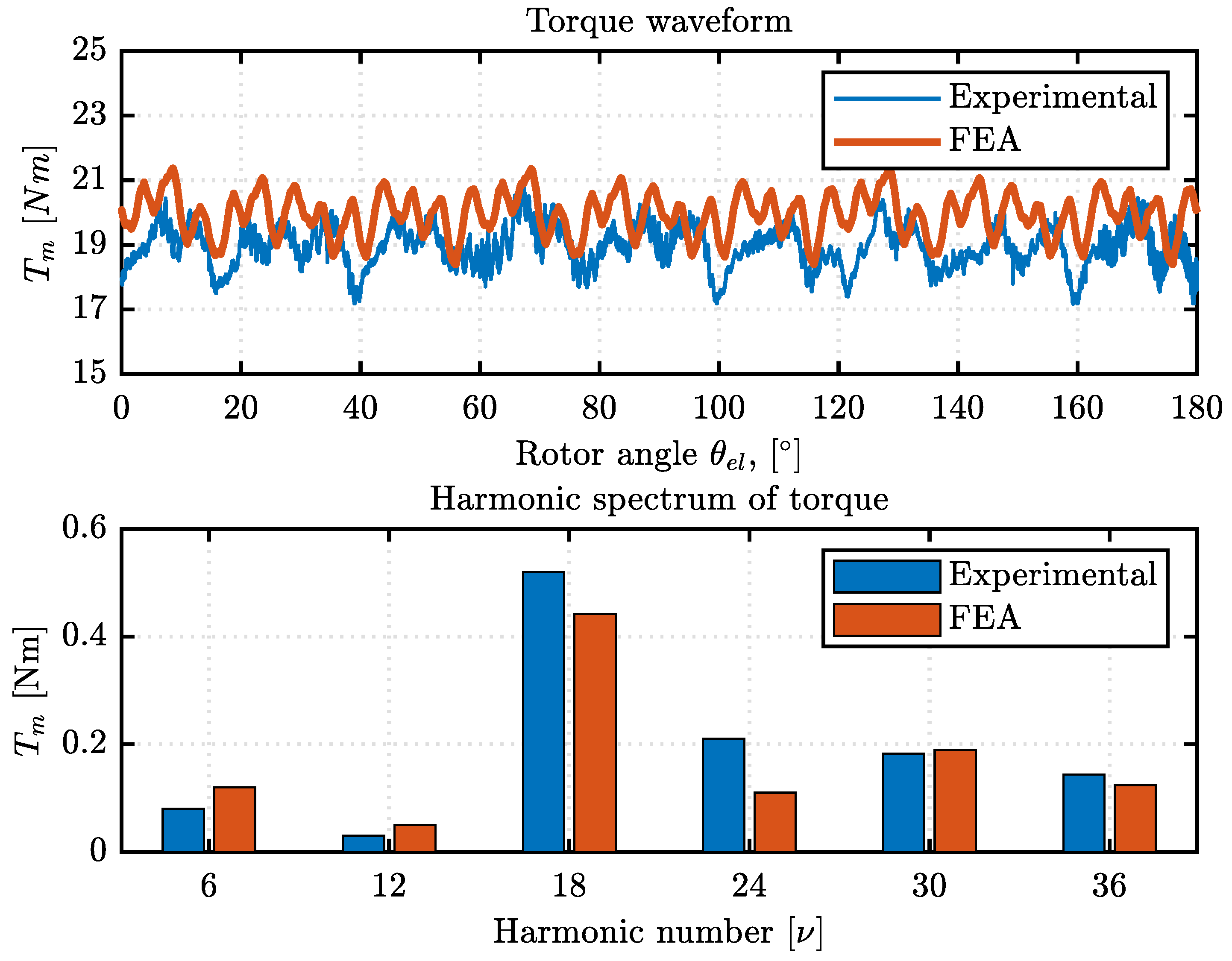 Electronics 10 02154 g011