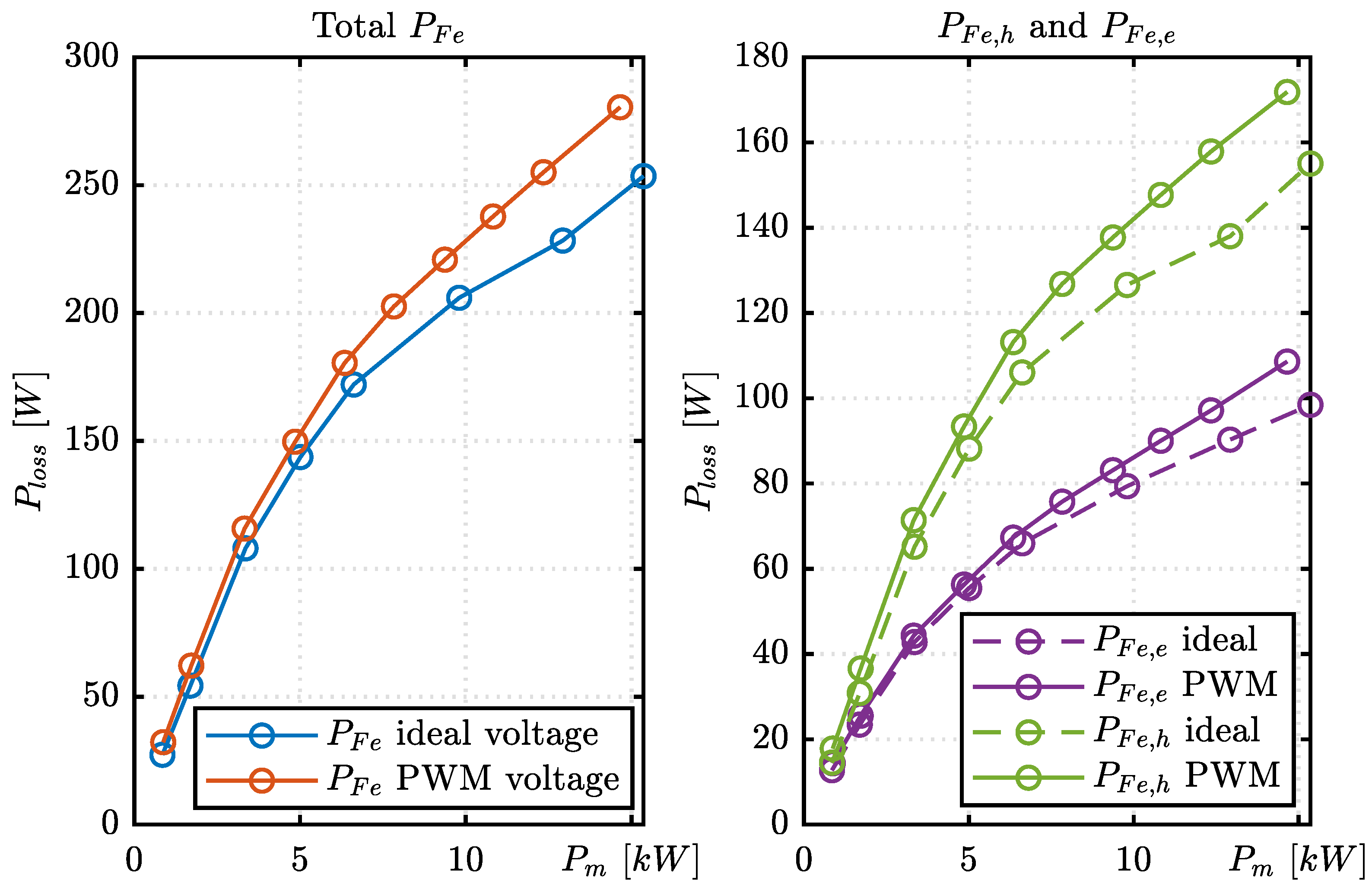 Electronics 10 02154 g015