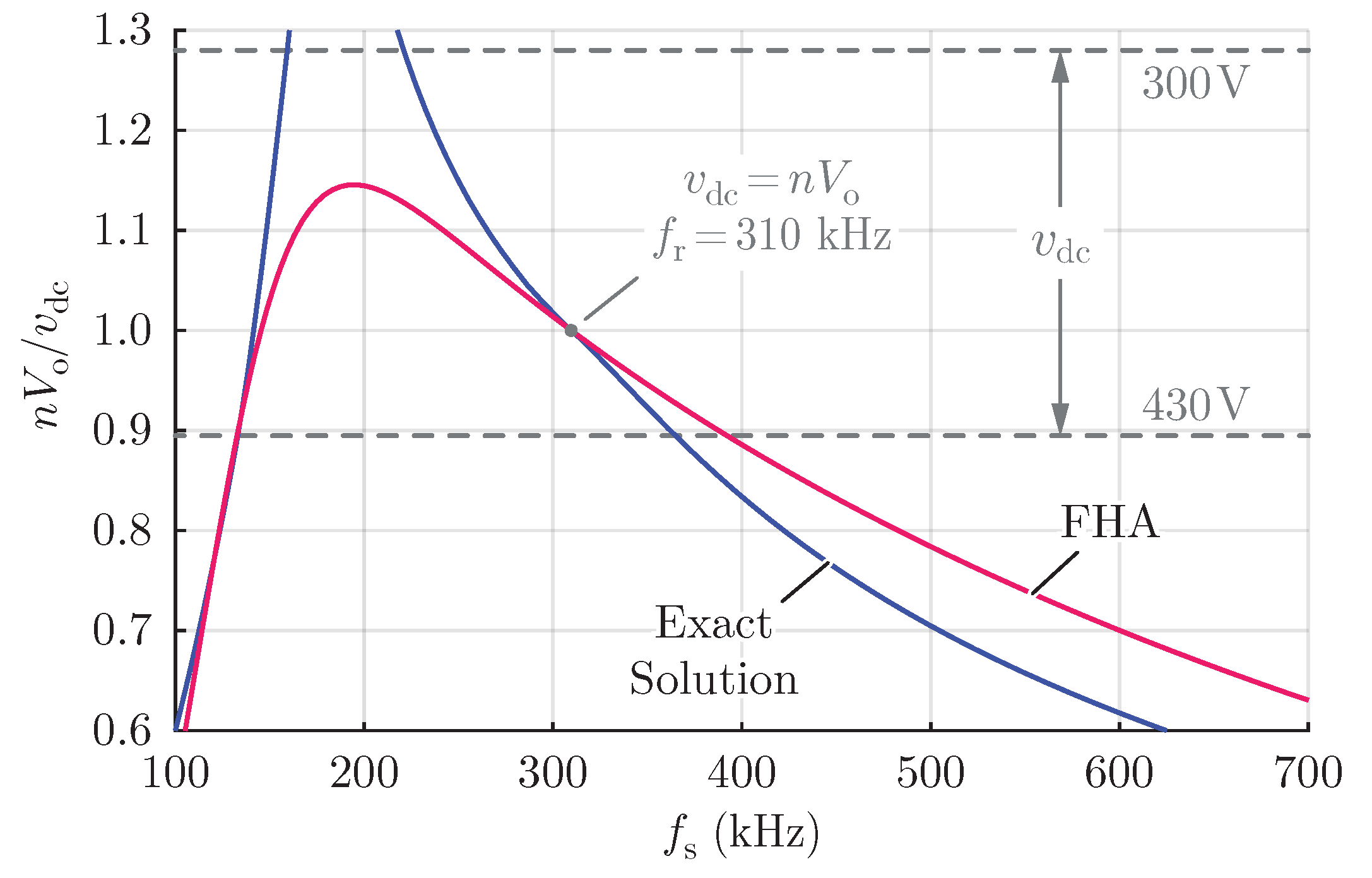 Electronics 10 02158 g003 550