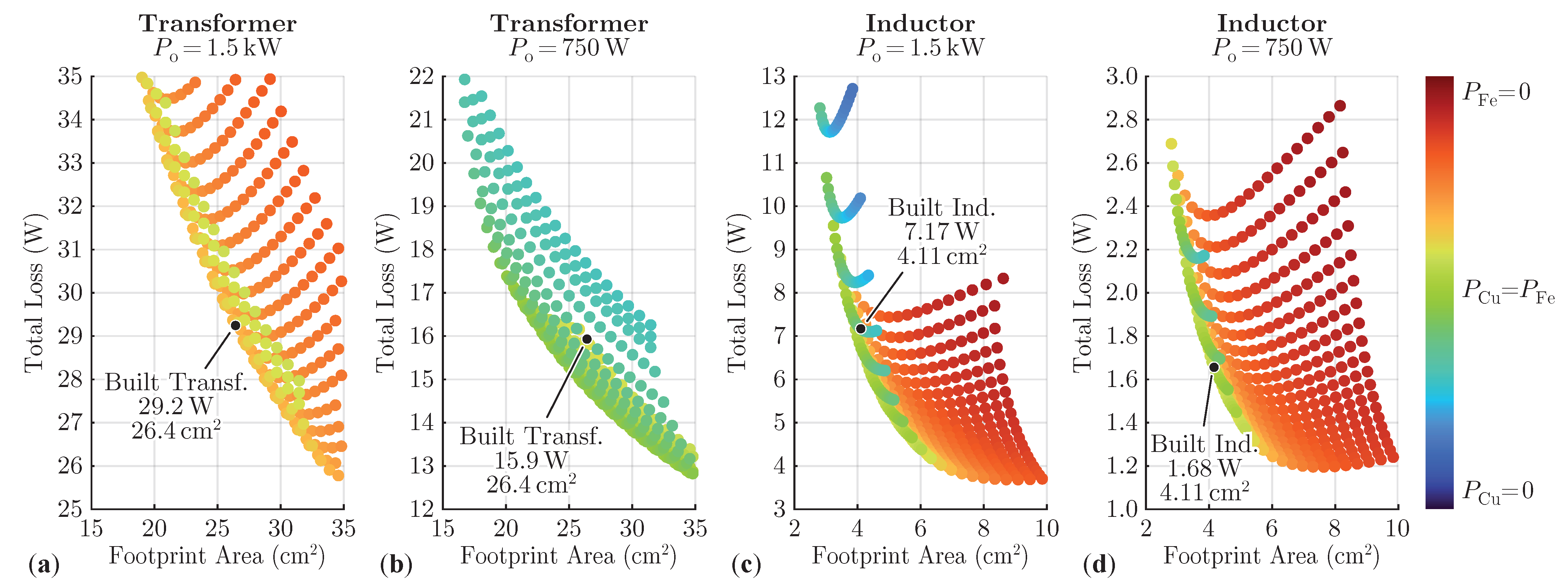 Electronics 10 02158 g009 550