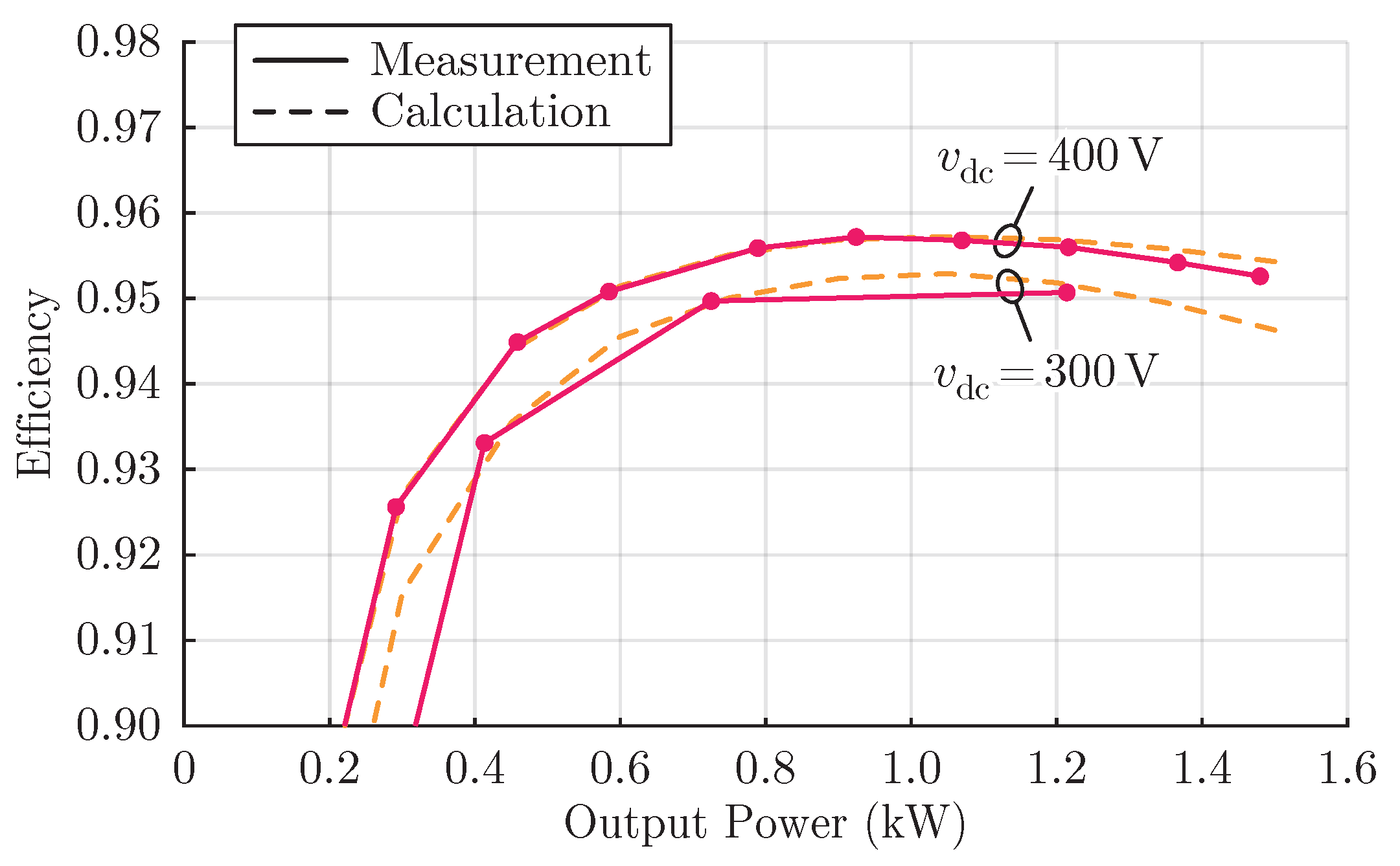 Electronics 10 02158 g013 550