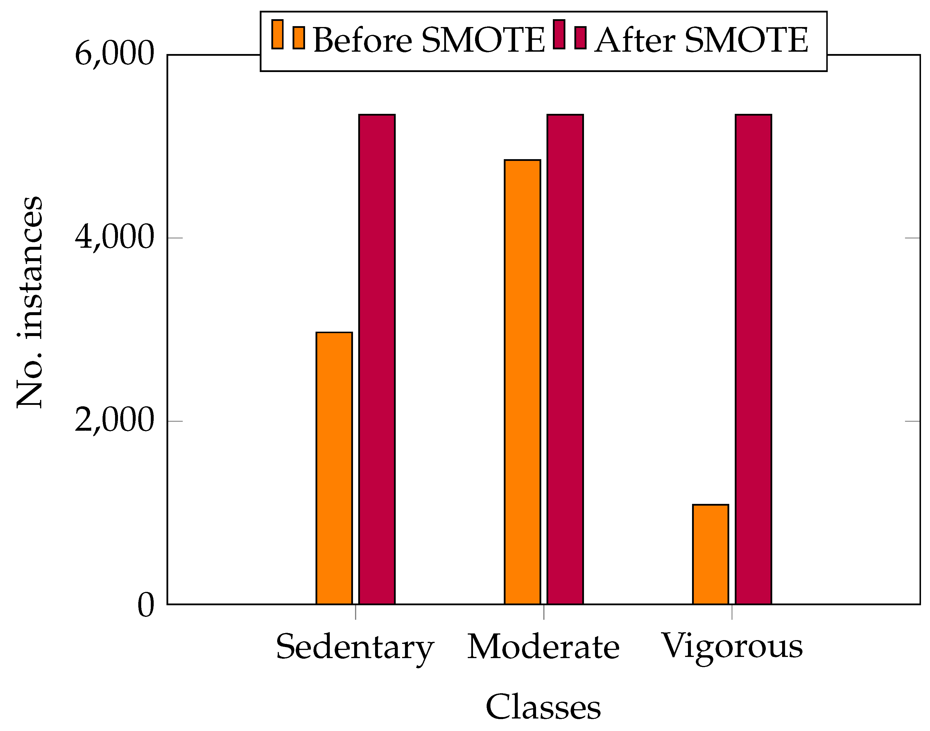 Electronics 10 02159 g004 550