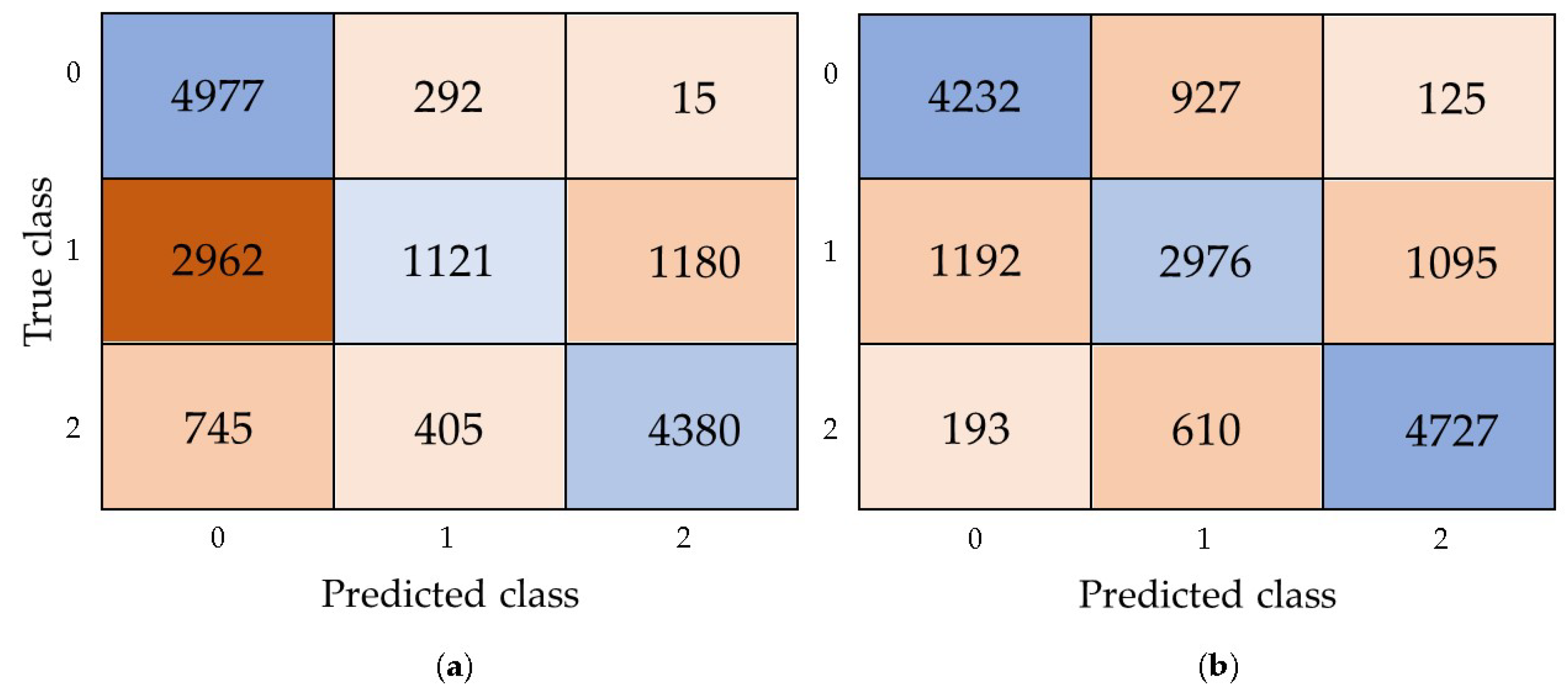 Electronics 10 02159 g006 550