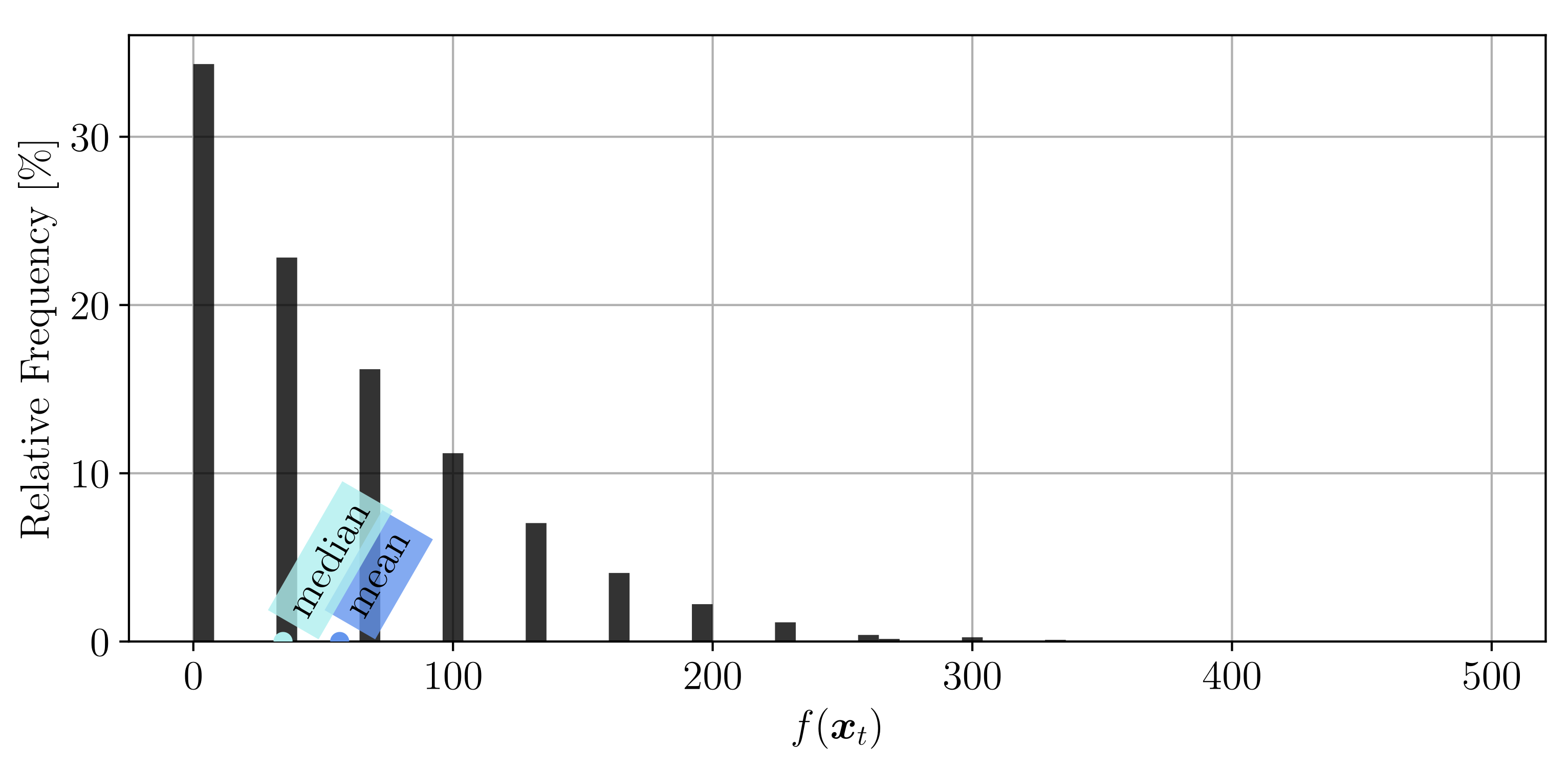 Electronics 10 02160 g002
