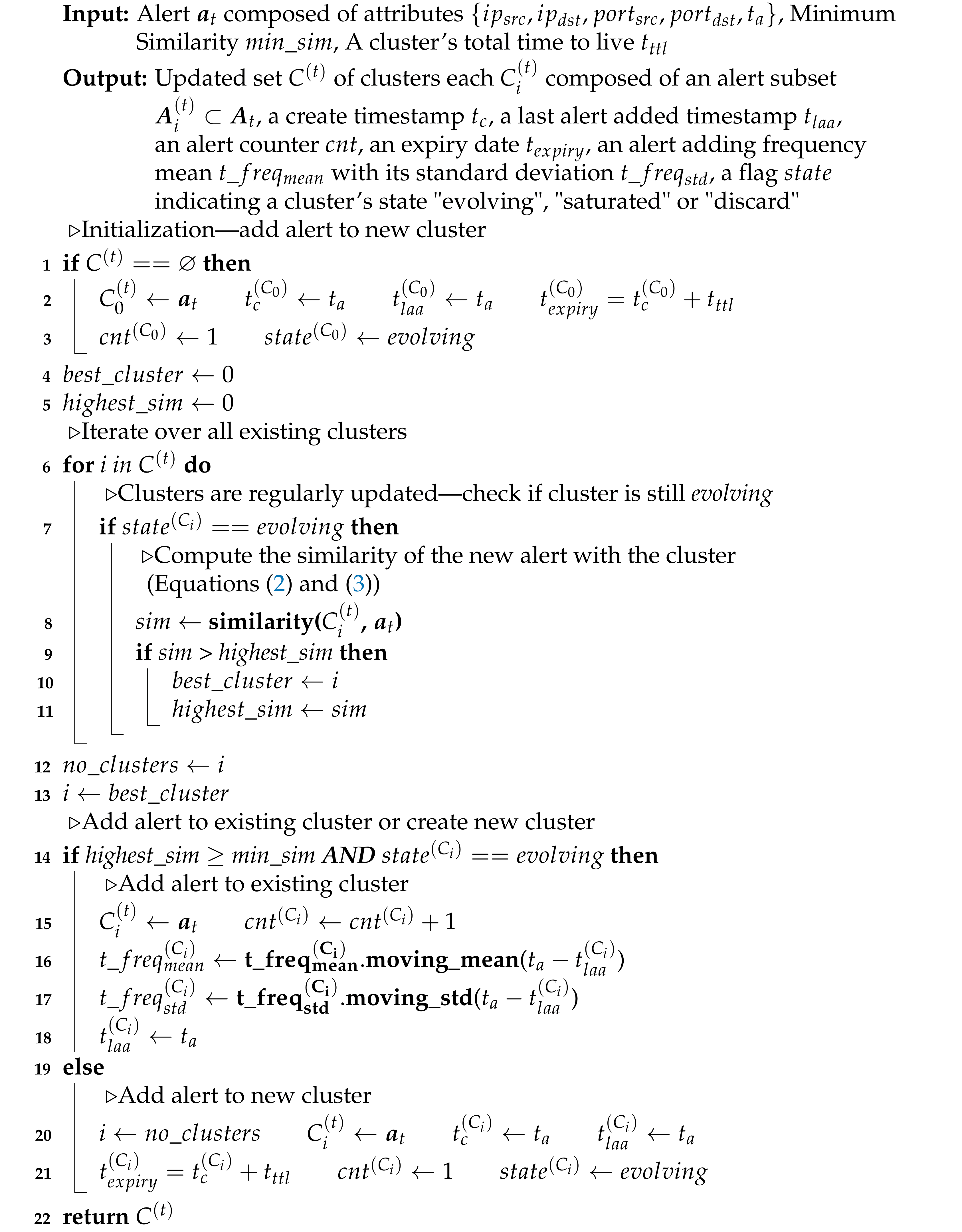 Electronics 10 02160 i001