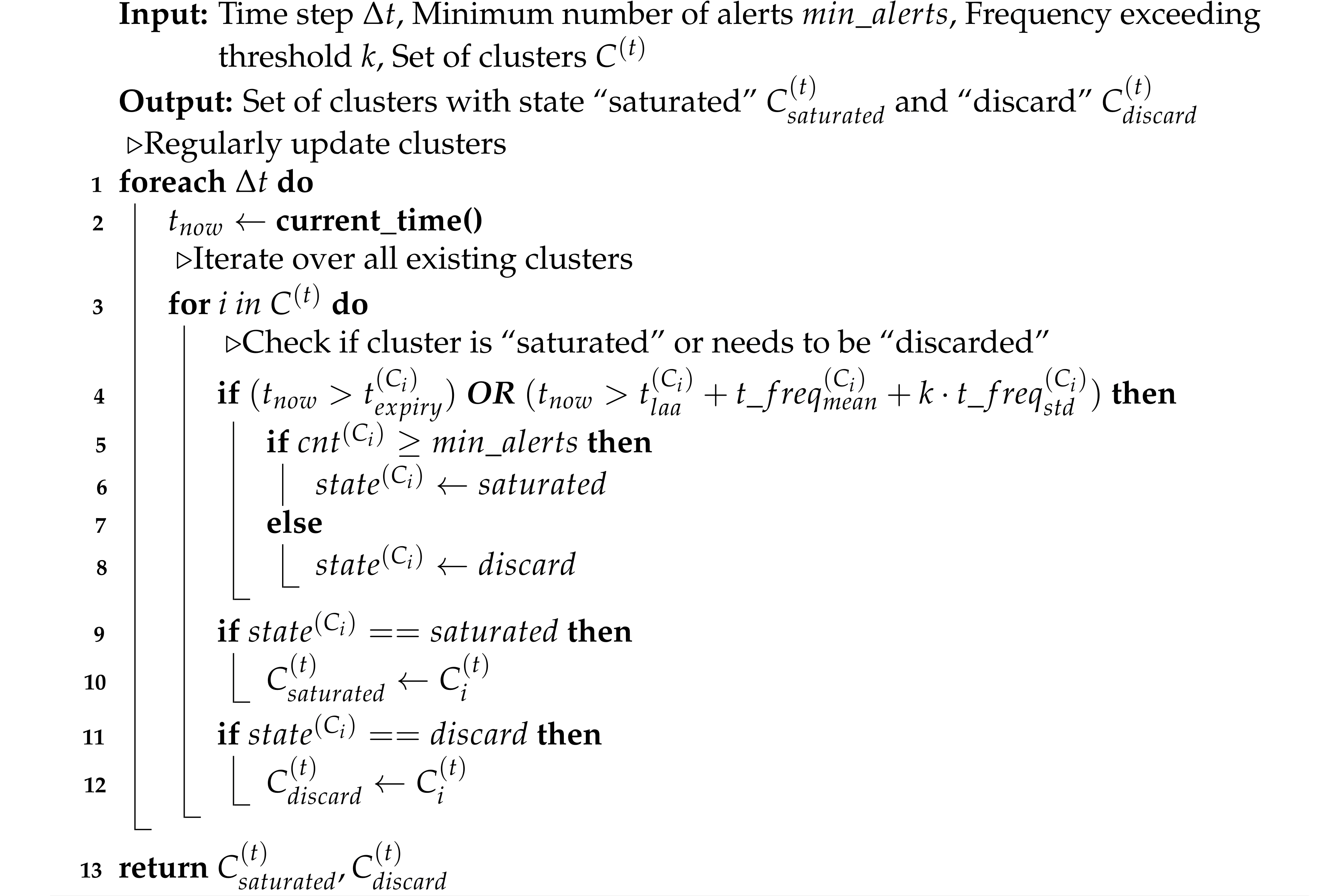 Electronics 10 02160 i002