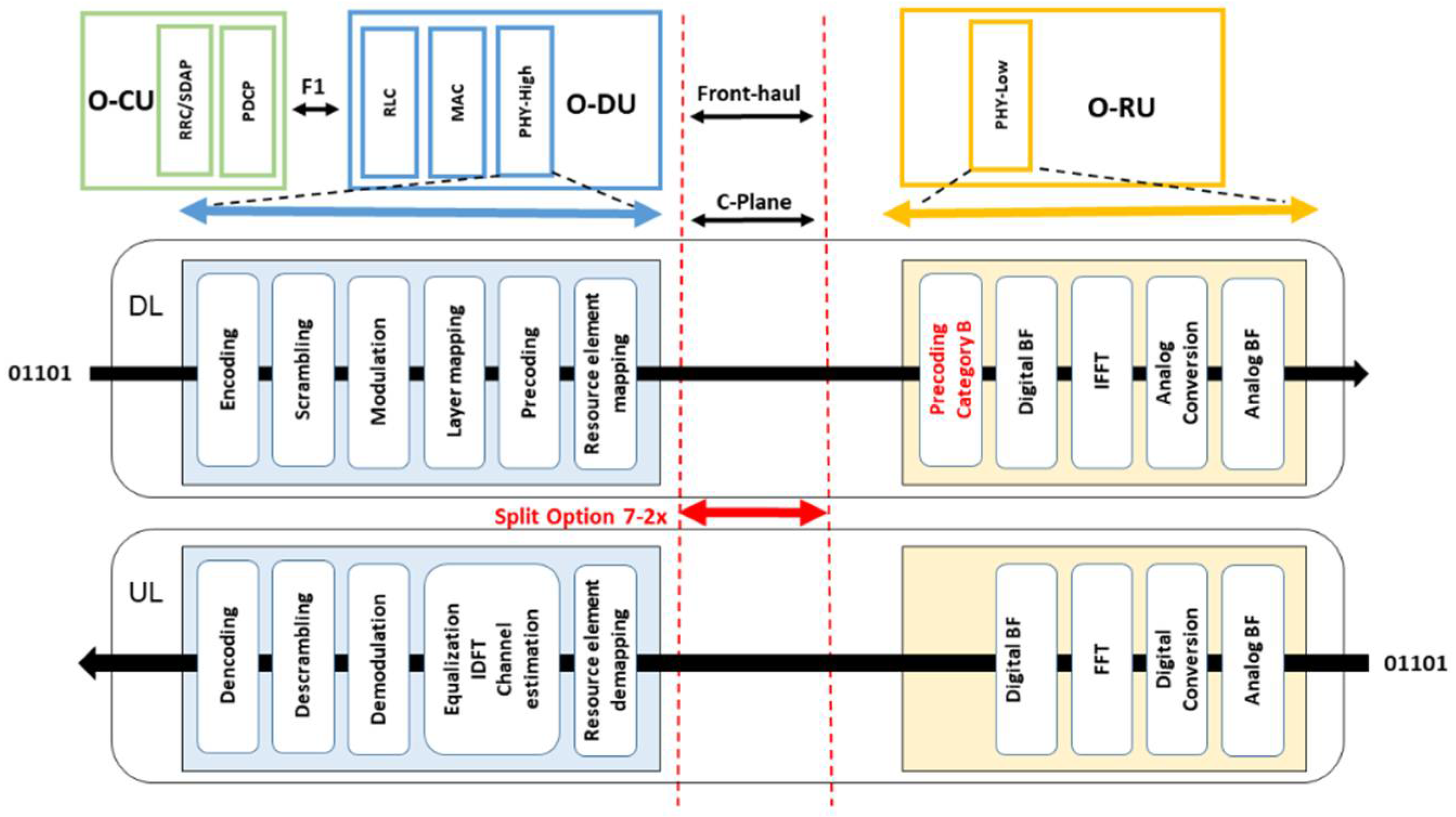Electronics 10 02162 g004 550