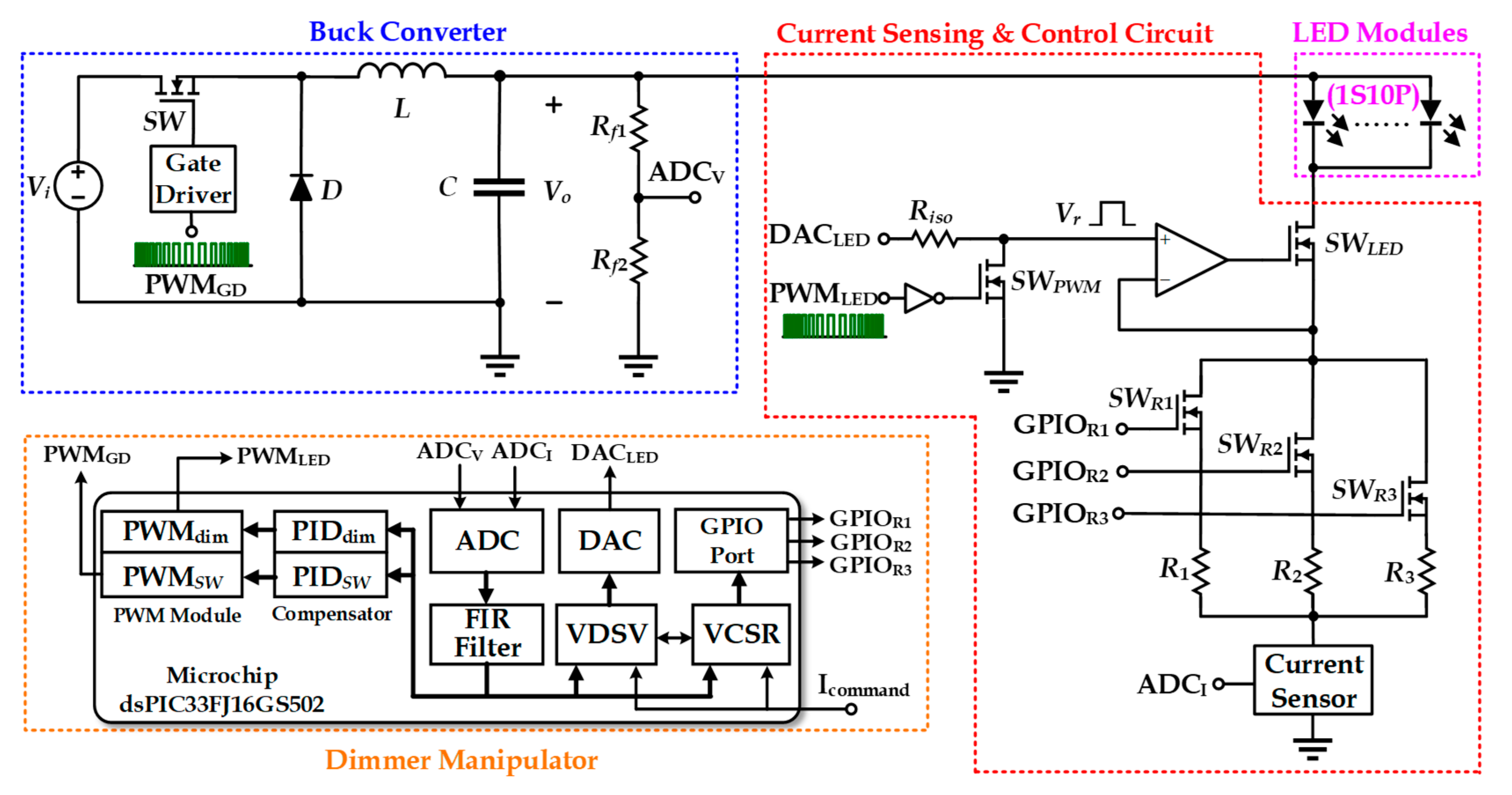 Electronics 10 02163 g002 550
