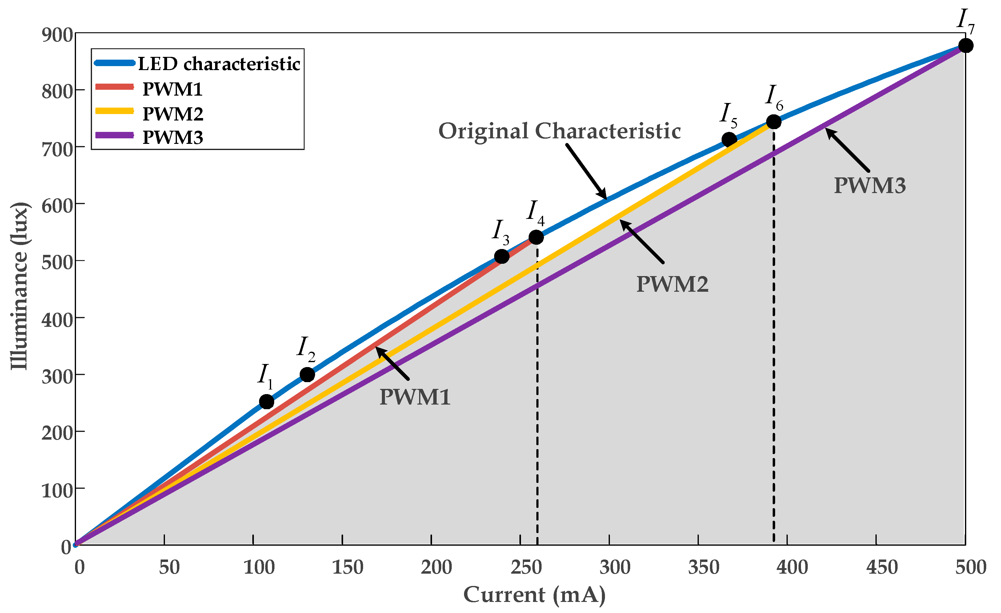 Electronics 10 02163 g006 550