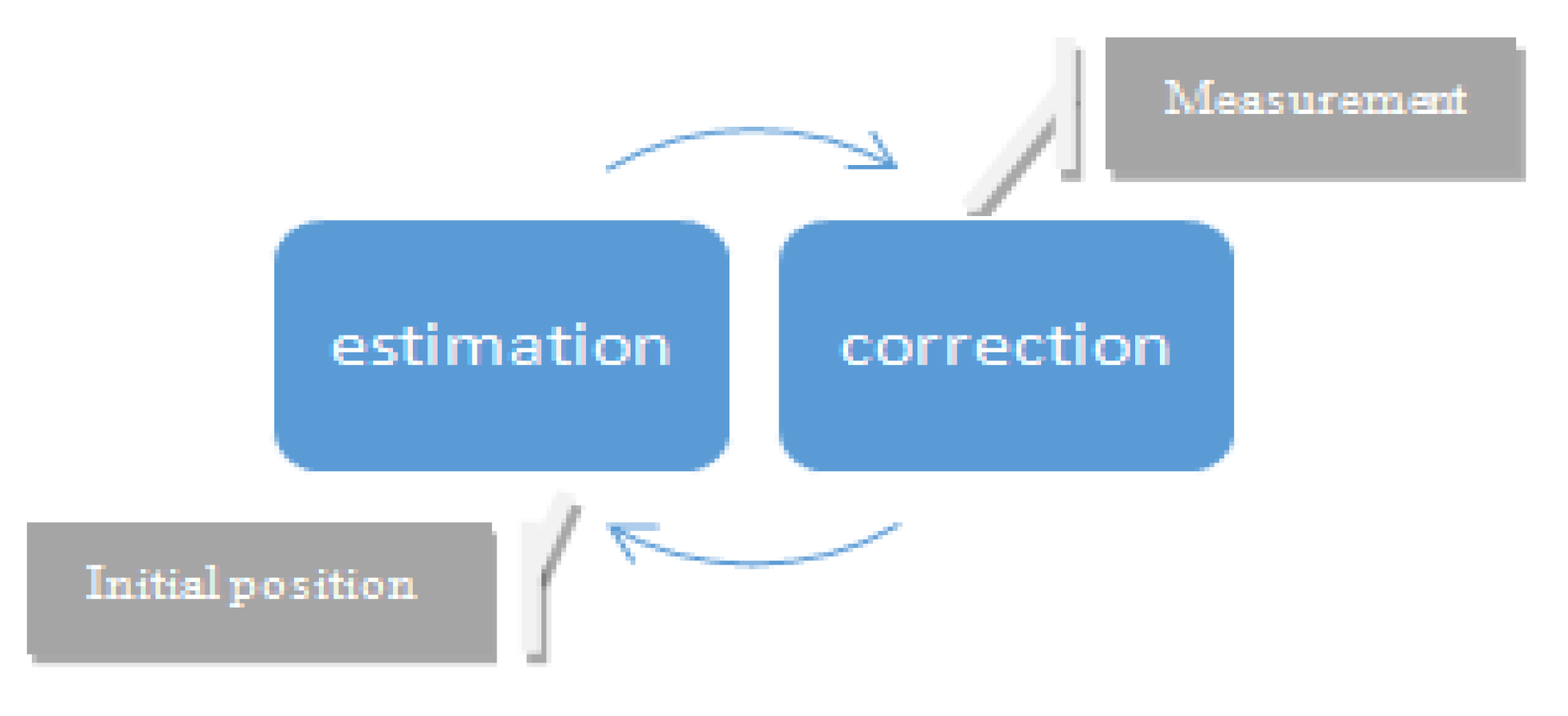 Electronics 10 02164 g003 550