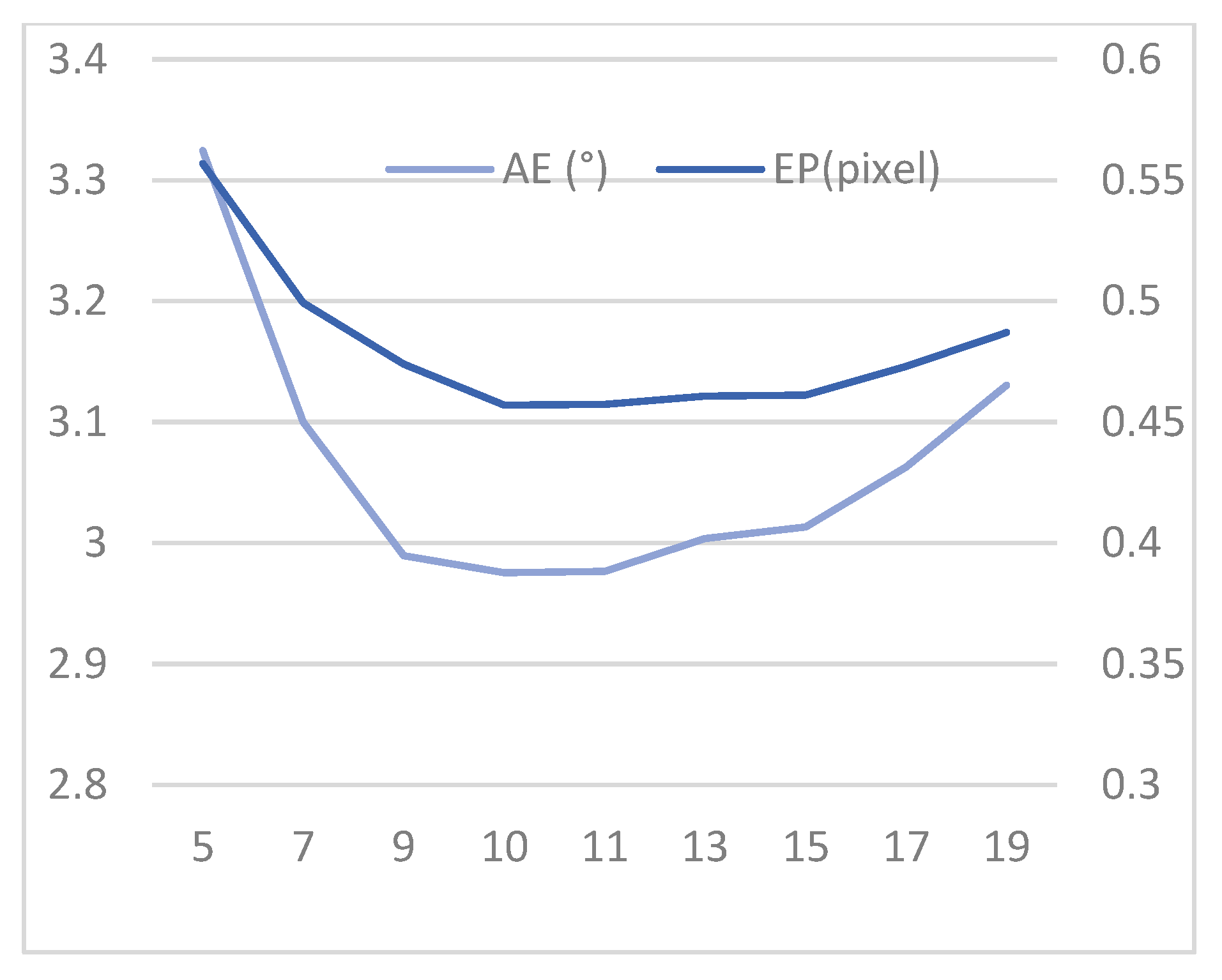 Electronics 10 02164 g007 550