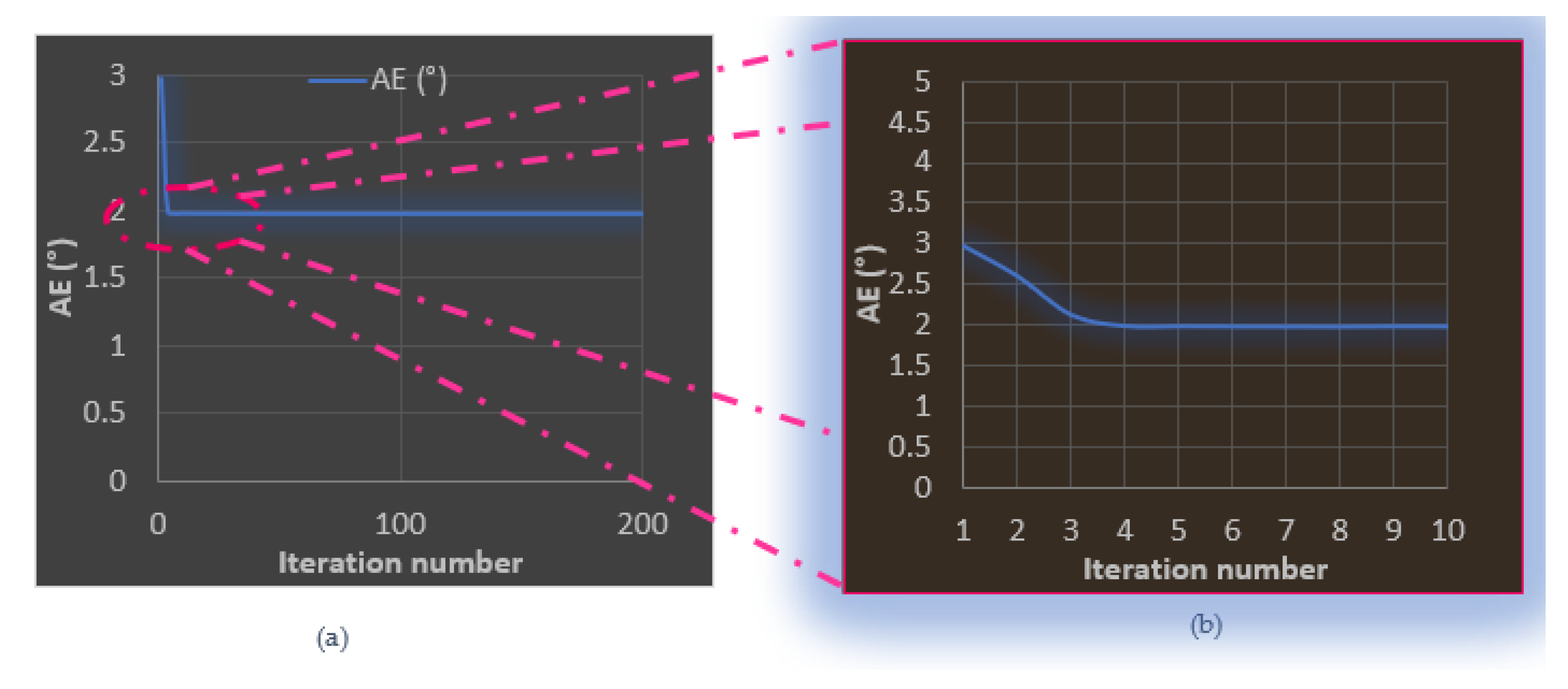 Electronics 10 02164 g008 550