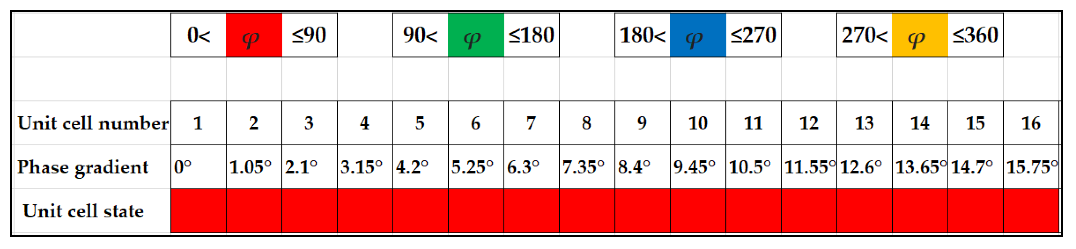 Electronics 10 02165 g003