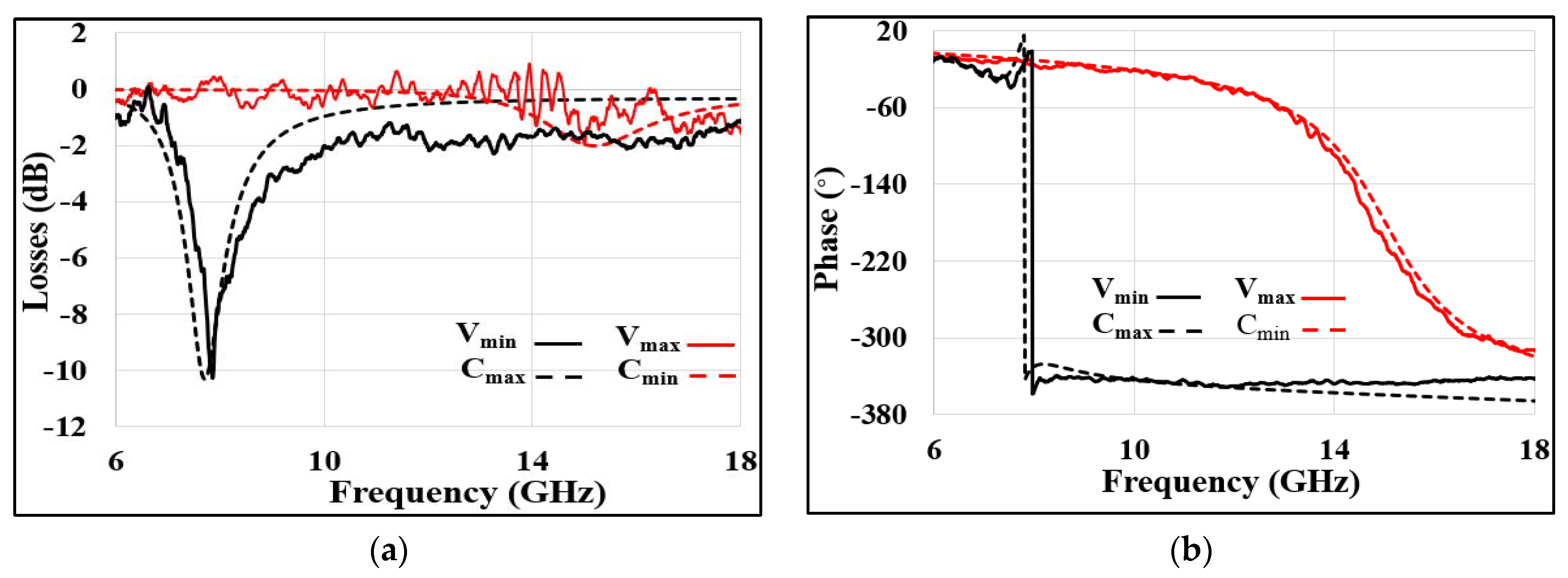Electronics 10 02165 g010