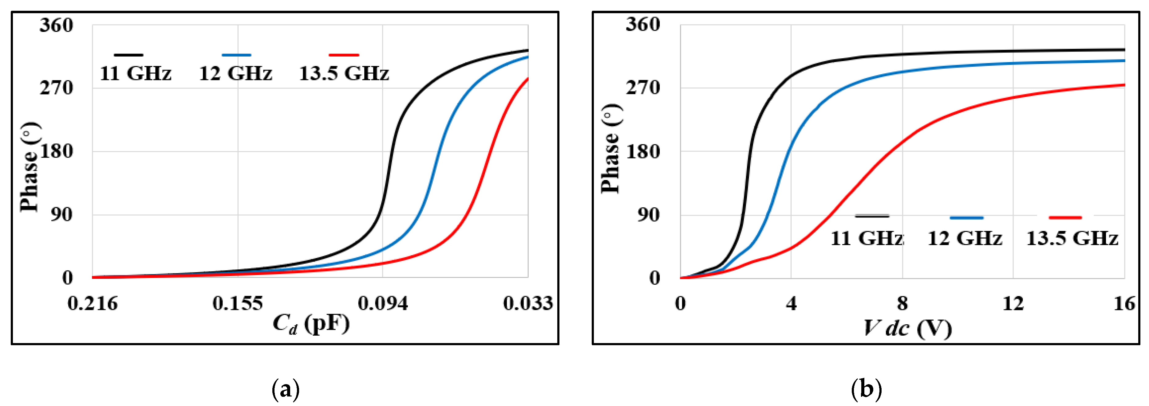 Electronics 10 02165 g012