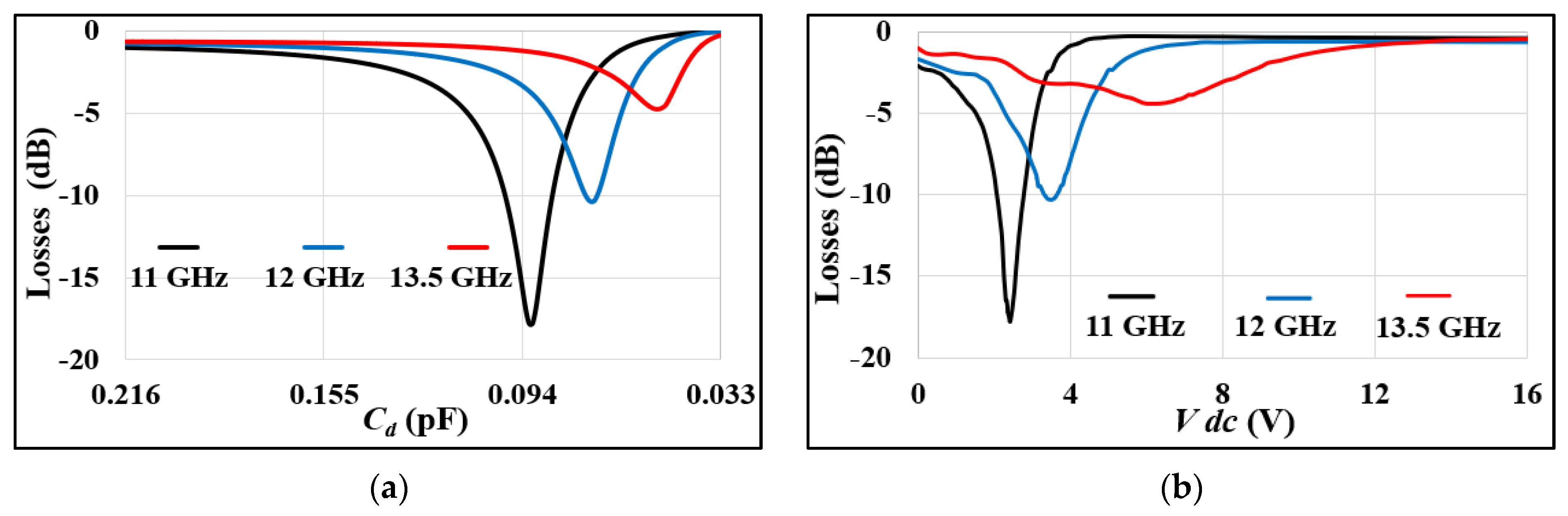 Electronics 10 02165 g013