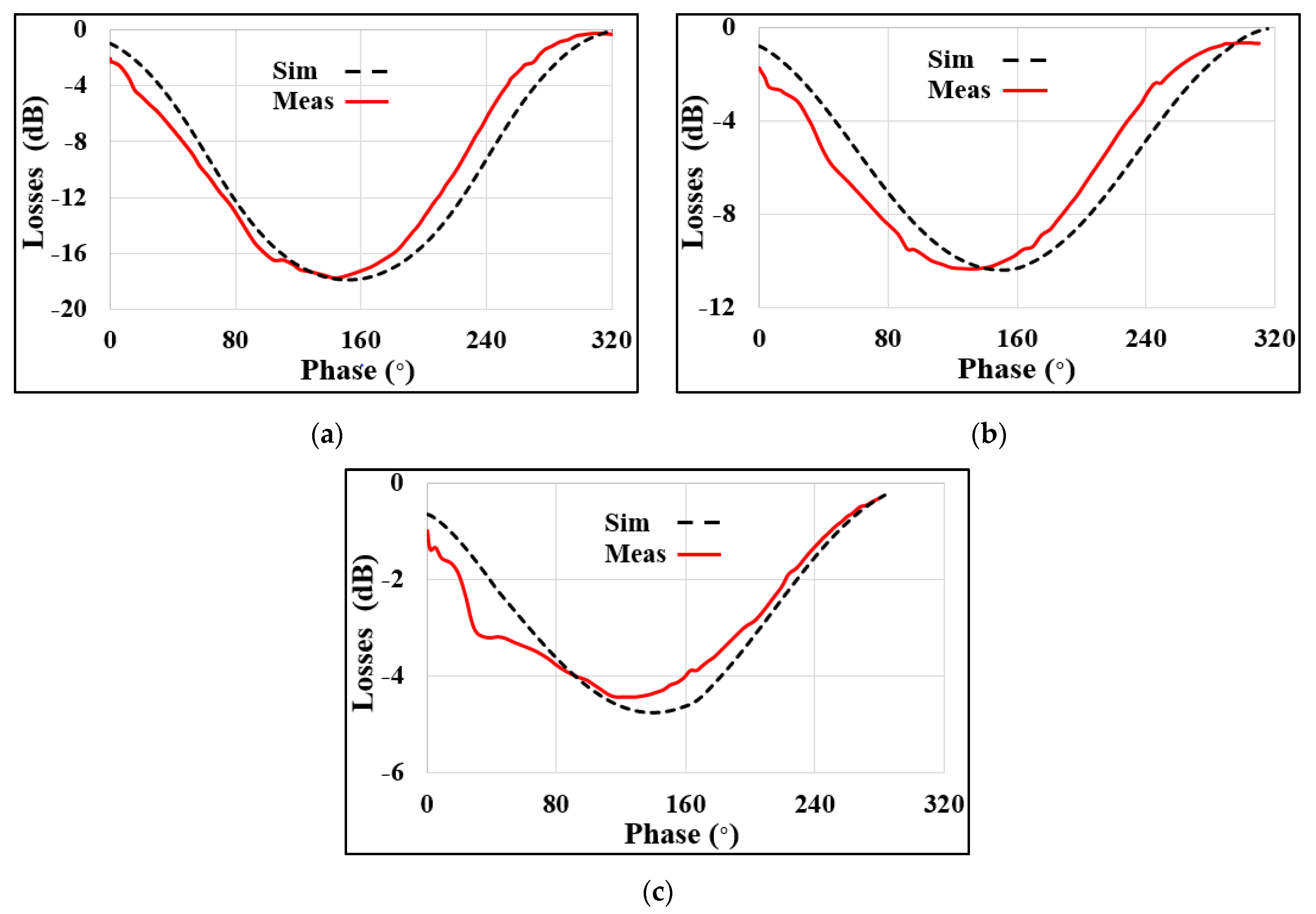 Electronics 10 02165 g014