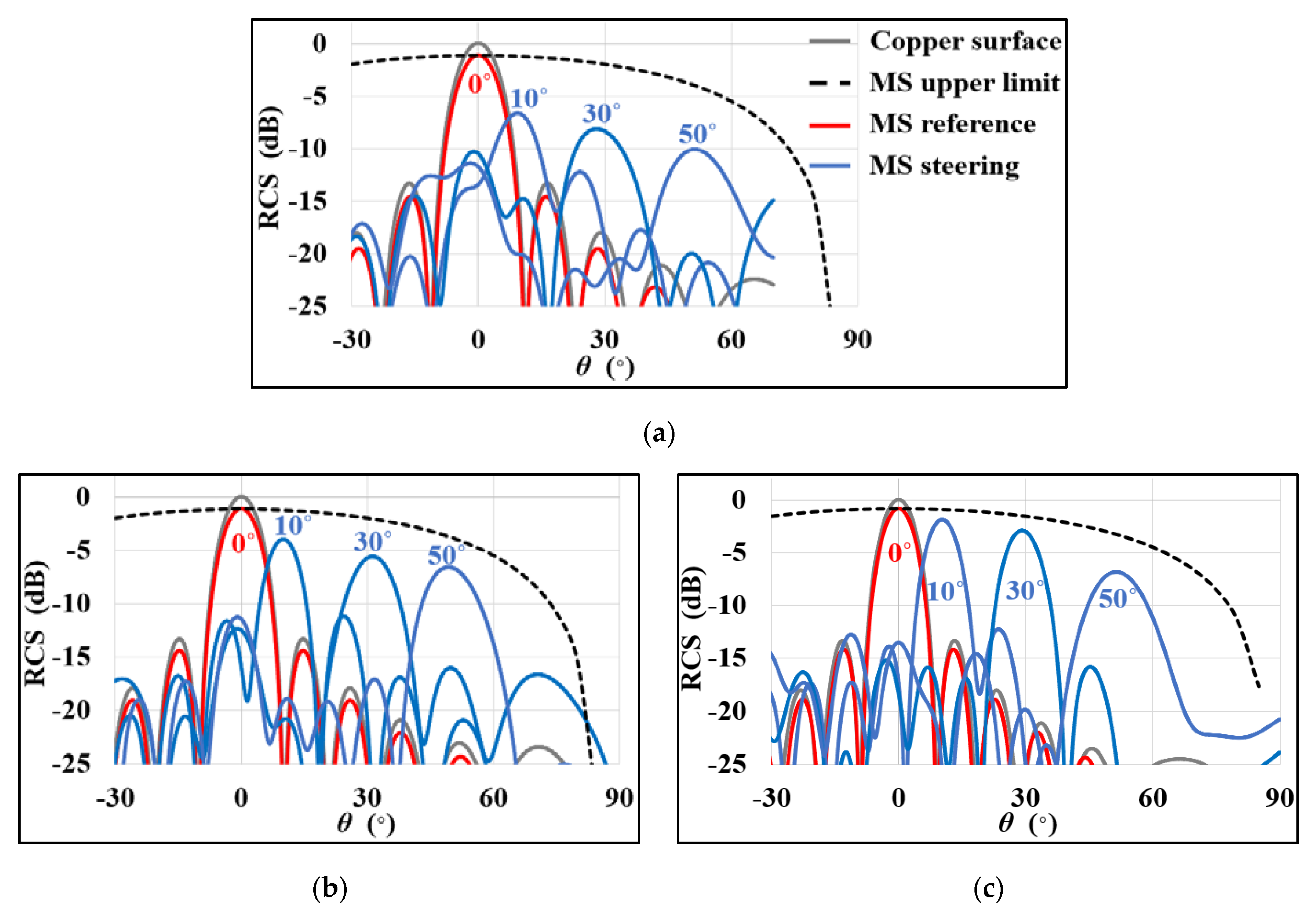Electronics 10 02165 g015