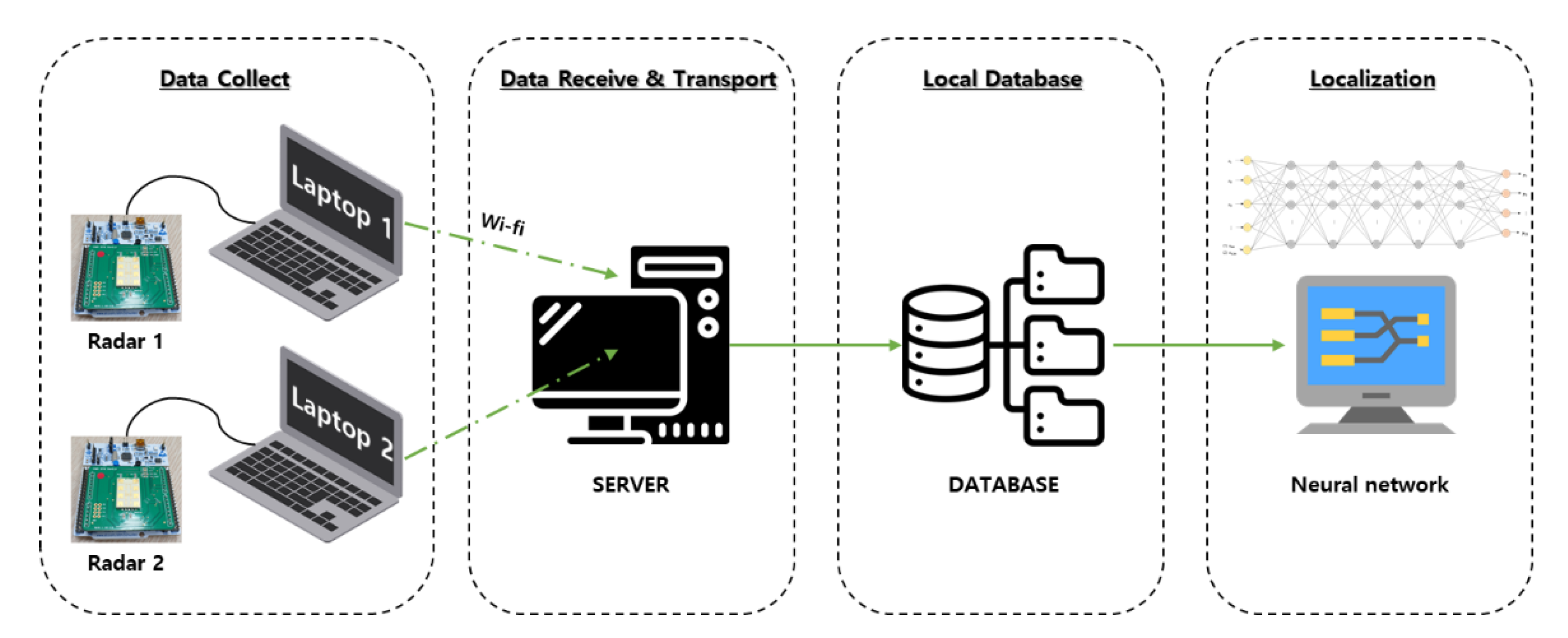 Electronics 10 02166 g004 550