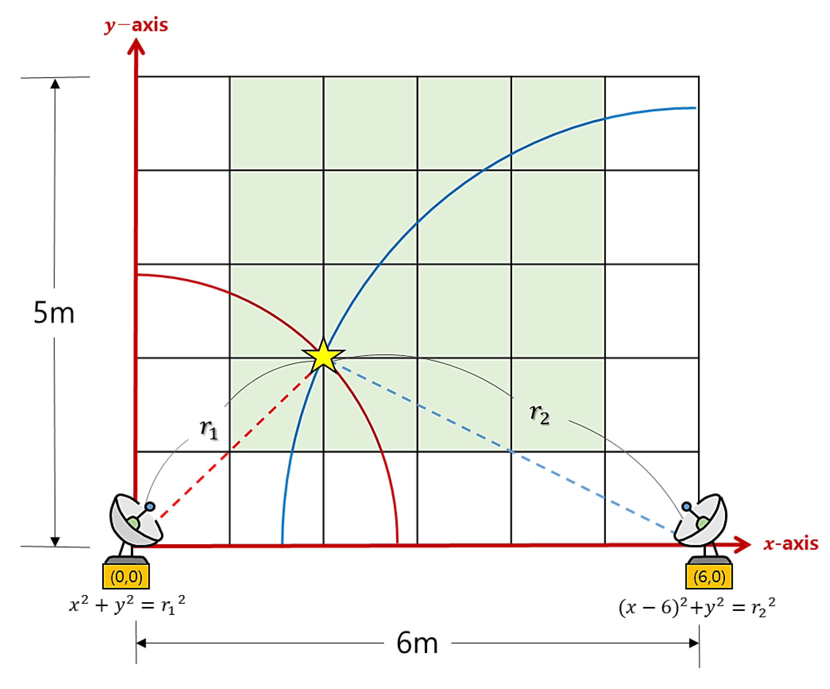 Electronics 10 02166 g005 550