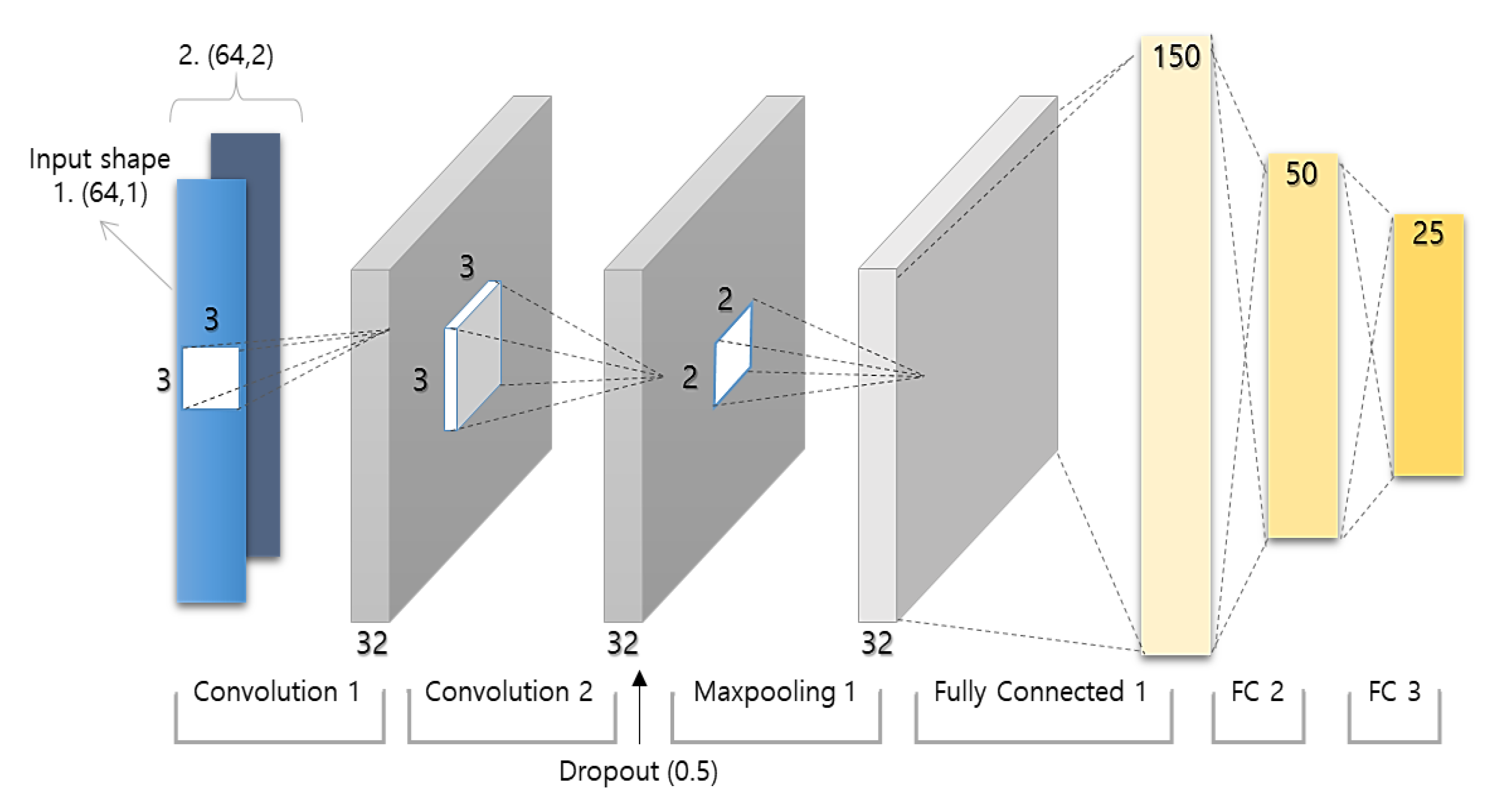 Electronics 10 02166 g008 550