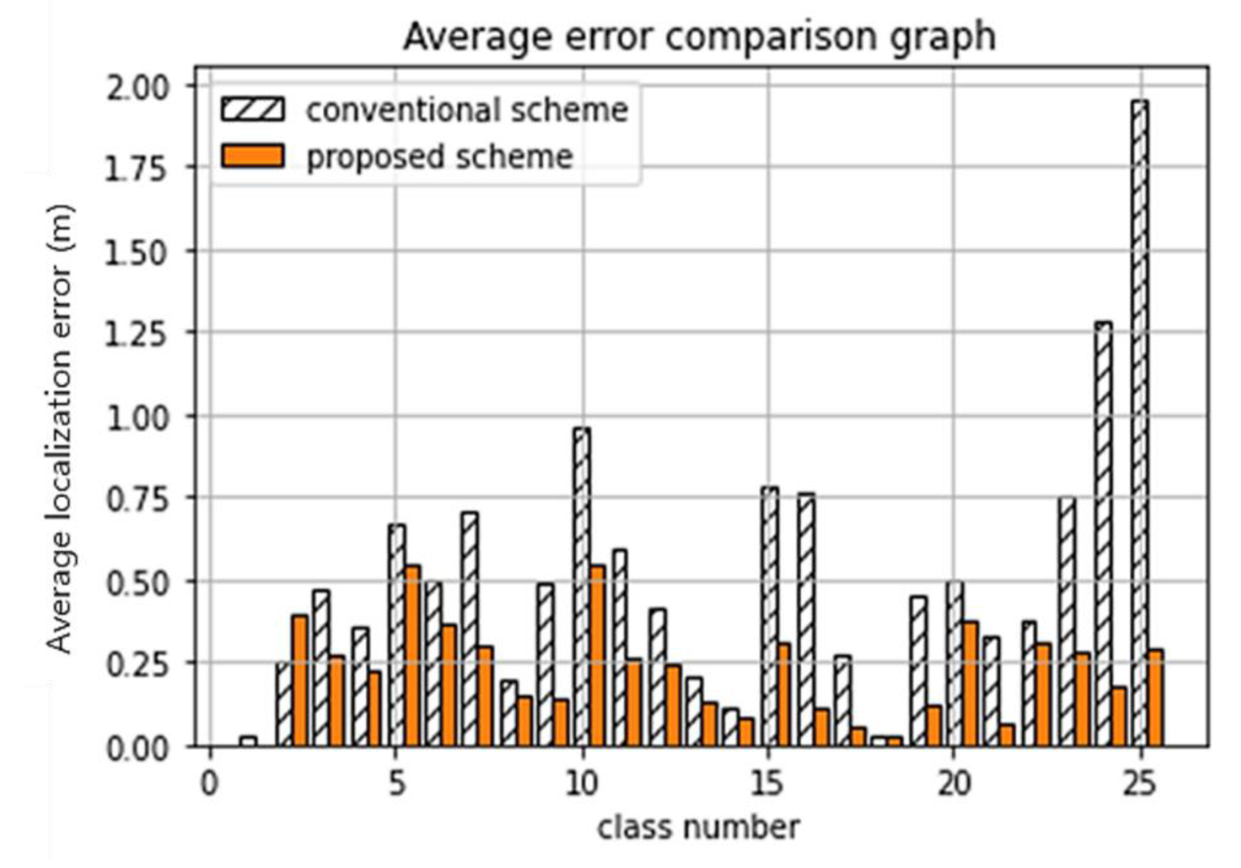 Electronics 10 02166 g013 550