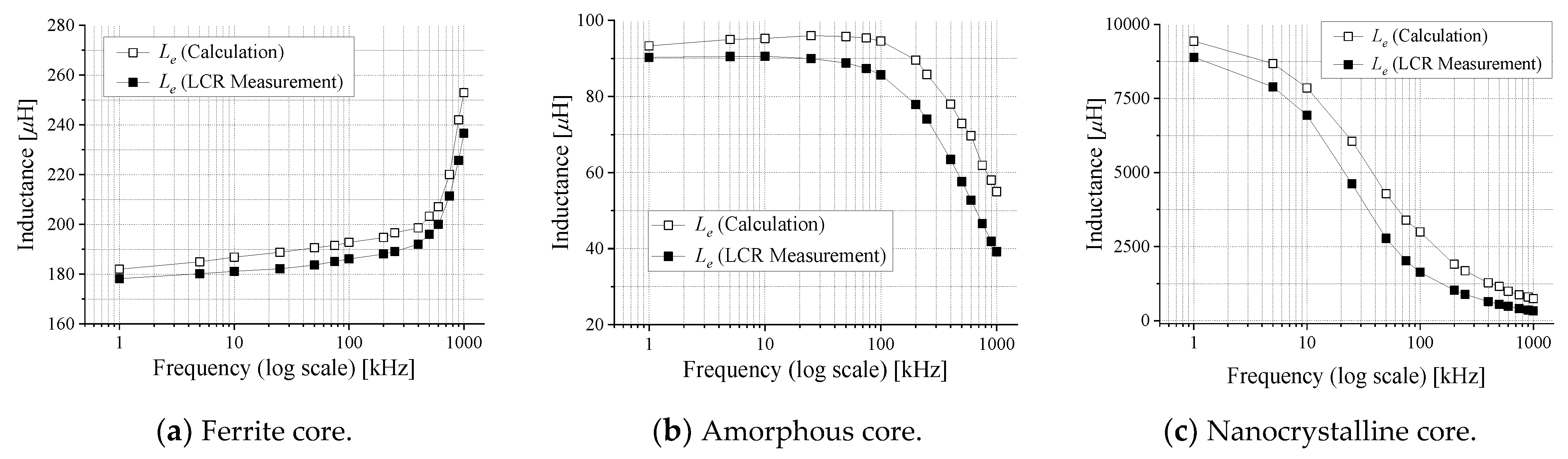Electronics 10 02167 g003 550