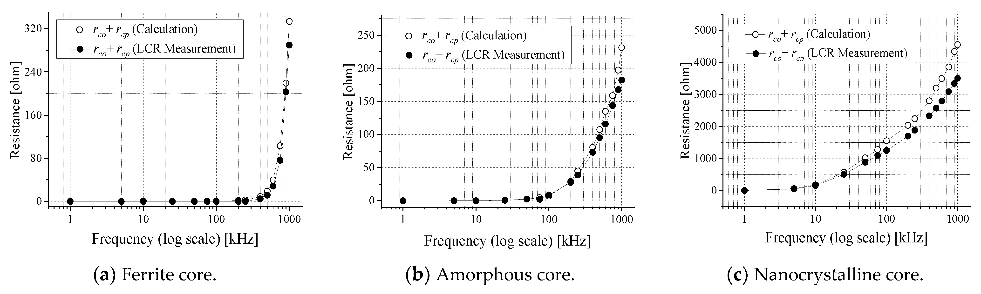 Electronics 10 02167 g004 550