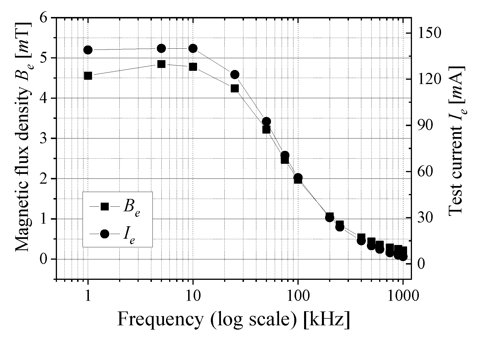 Electronics 10 02167 g006 550