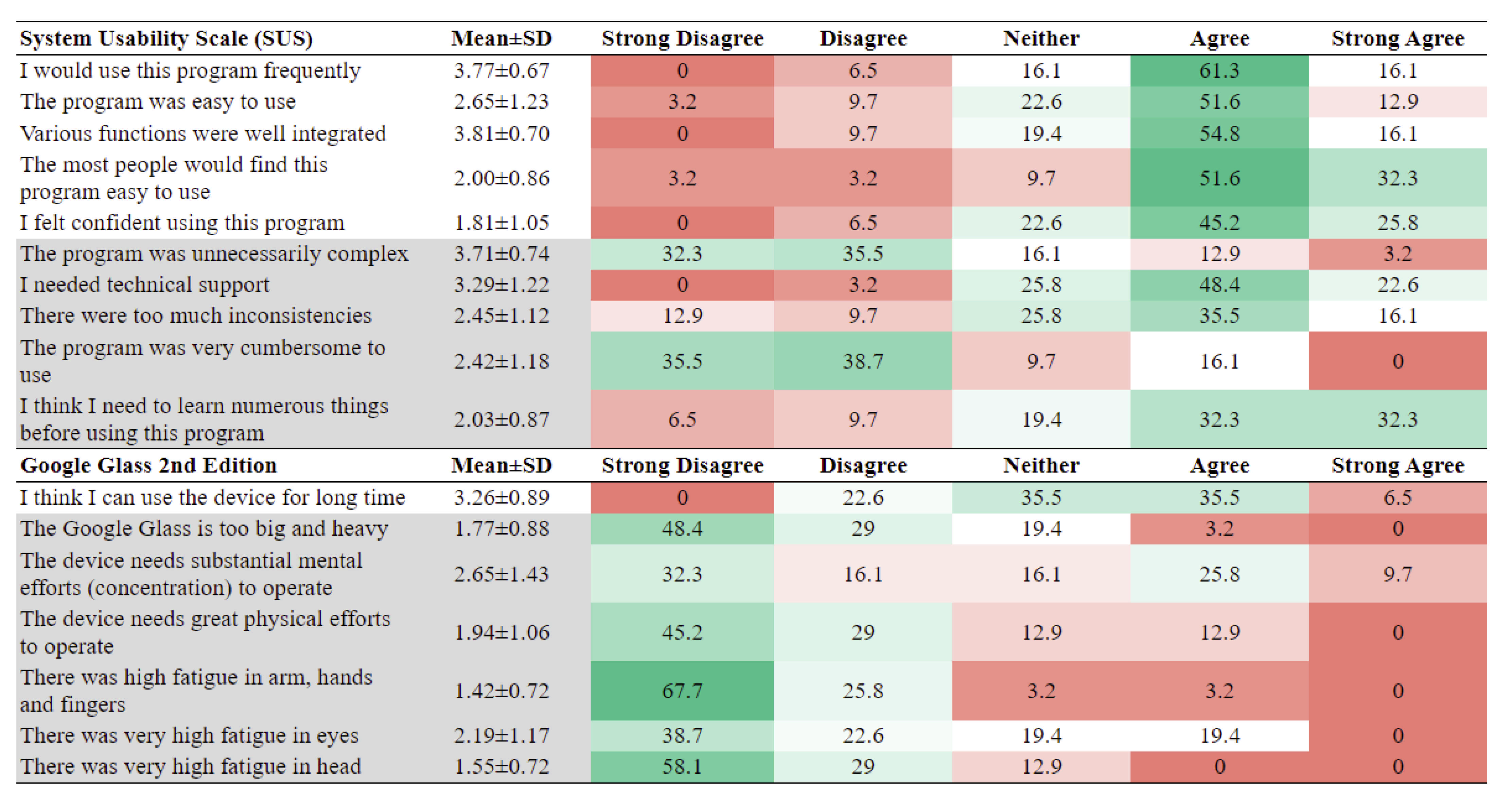 Electronics 10 02170 g004
