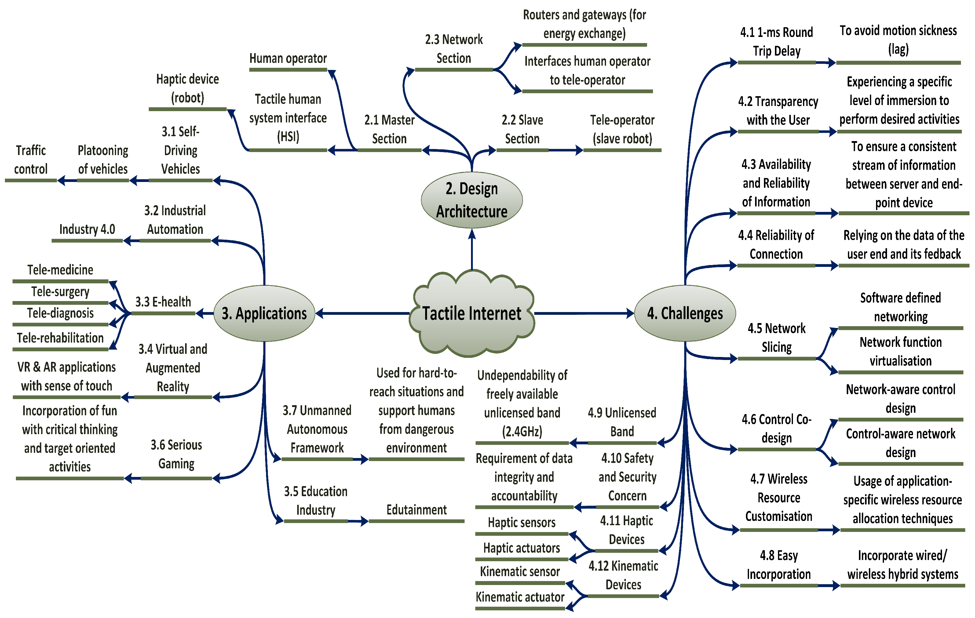Electronics 10 02171 g002 Electronics 10 02171 g002