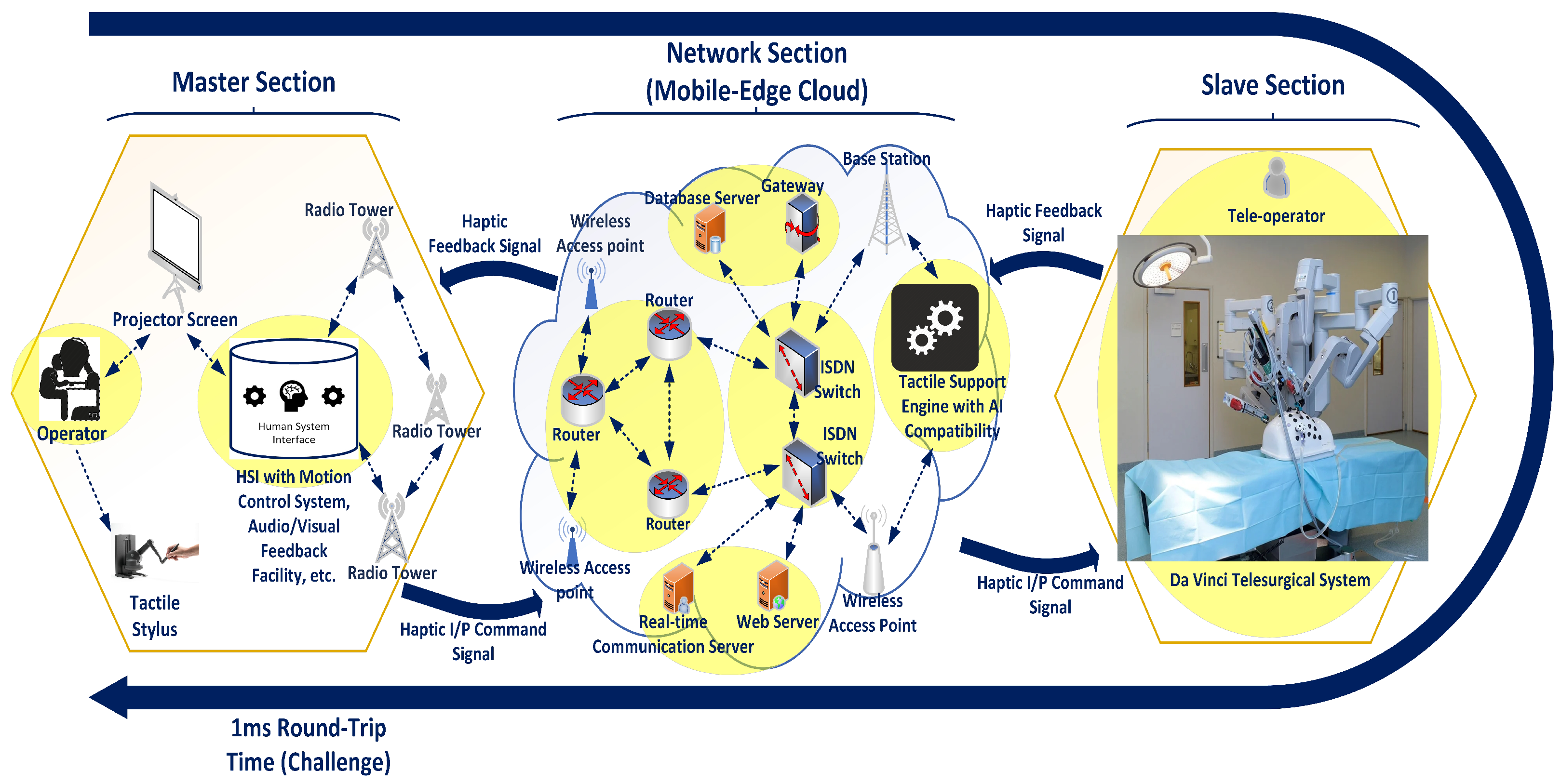 Electronics 10 02171 g003 Electronics 10 02171 g003