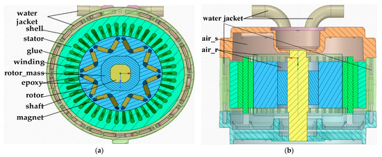 Electronics | Free Full-Text | Modeling and Analysis of Electromagnetic Field and Temperature Field of Permanent-Magnet Synchronous Motor for Automobiles Electronics | Free Full-Text | Modeling and Analysis of Electromagnetic Field and Temperature Field of Permanent-Magnet Synchronous Motor for Automobiles