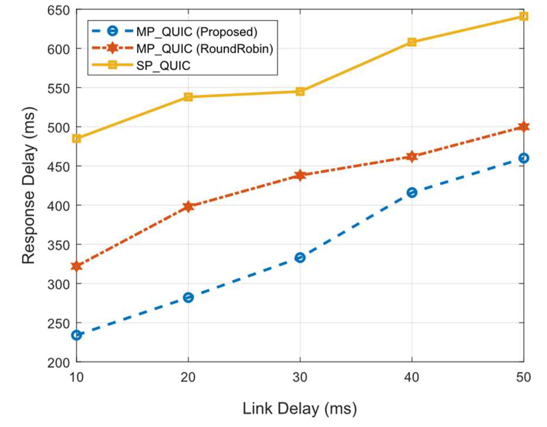Electronics 10 02175 g003 550