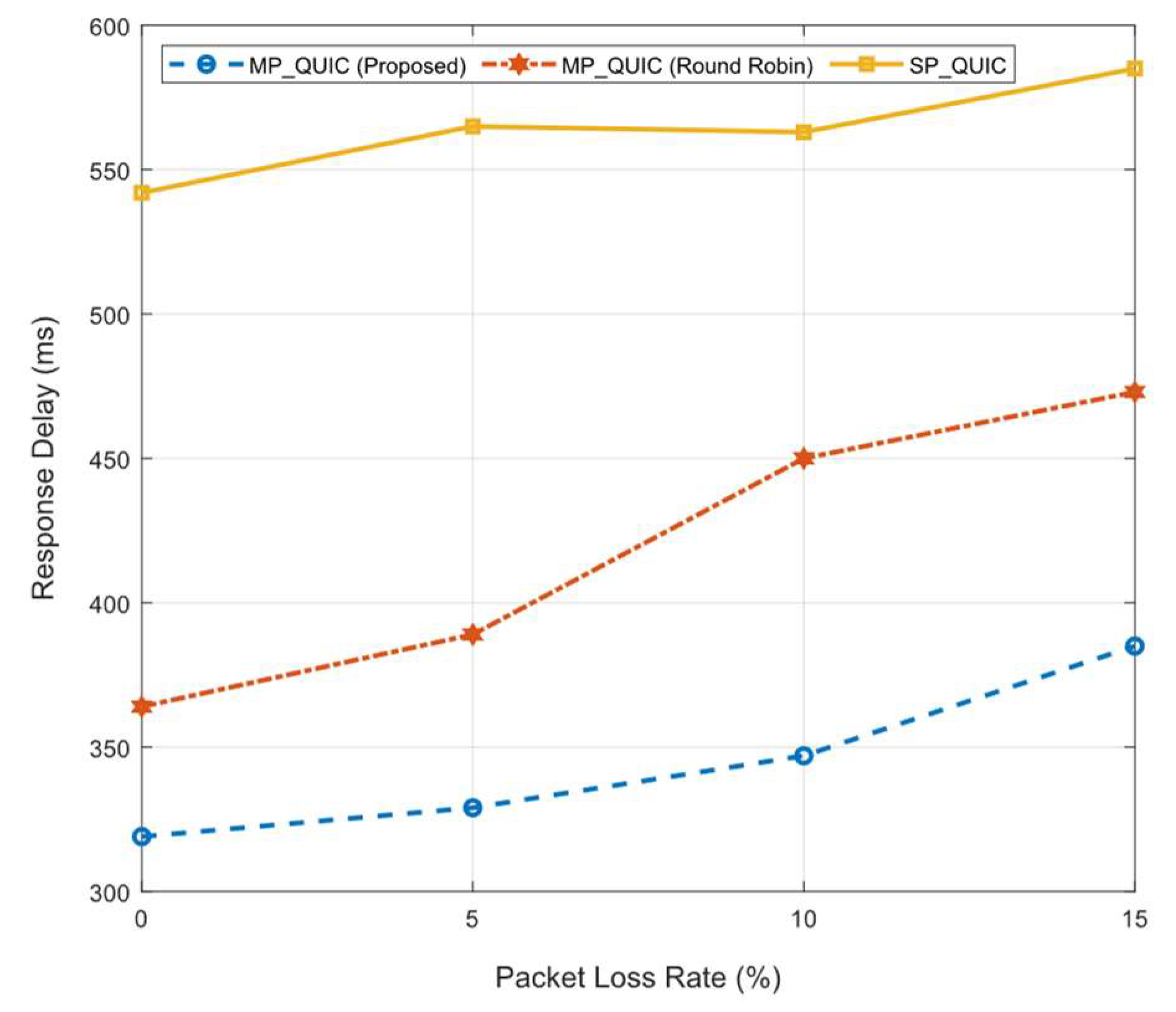 Electronics 10 02175 g004 550